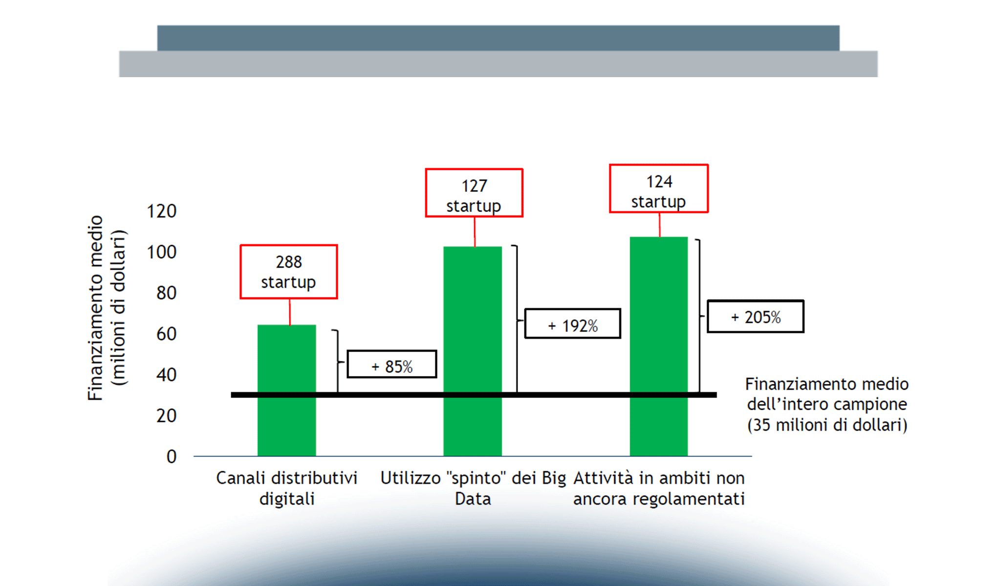 Fintech & Digital Finance: quale modello per l’Italia?