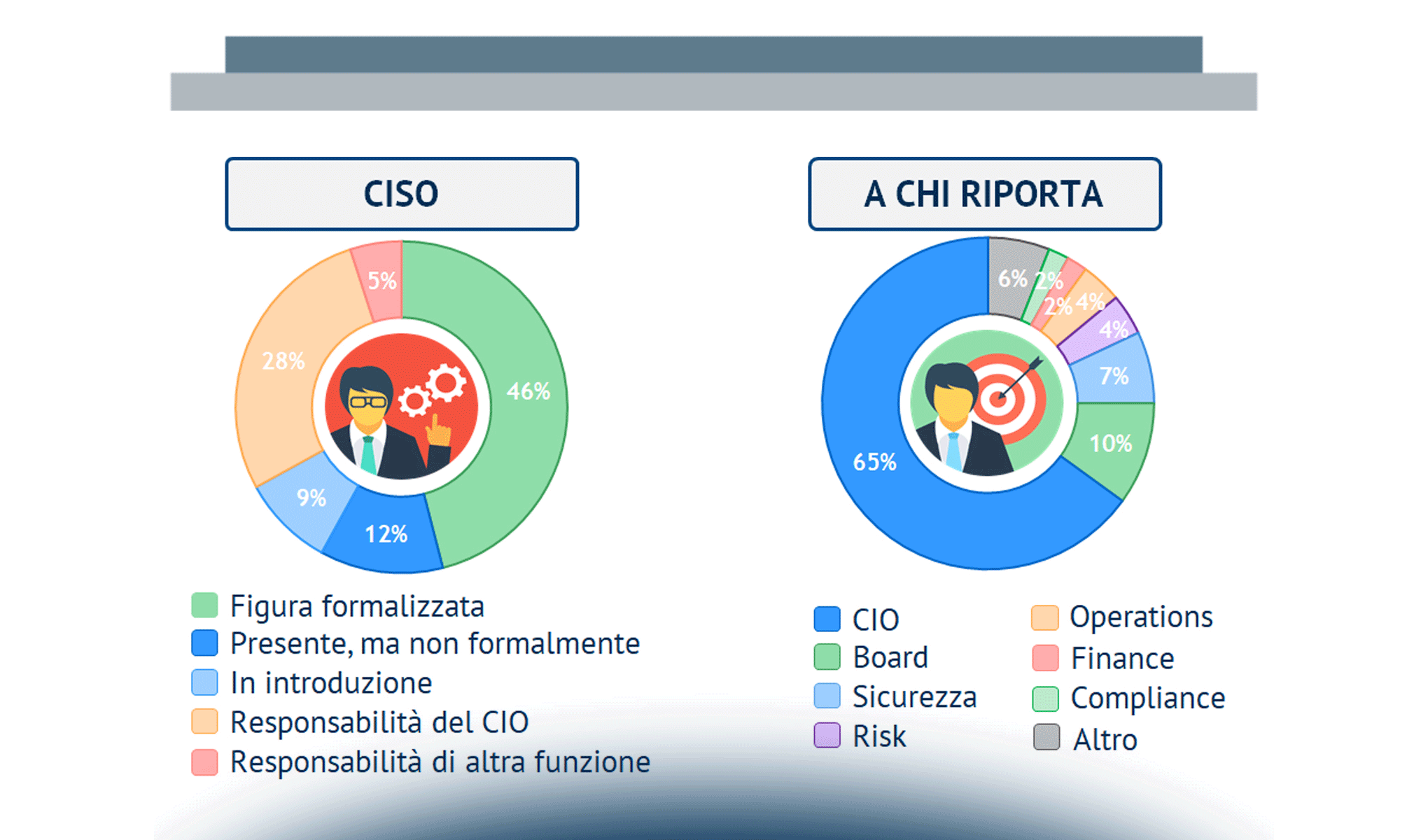 Le competenze e i ruoli dell’information security e l’importanza del fattore umano