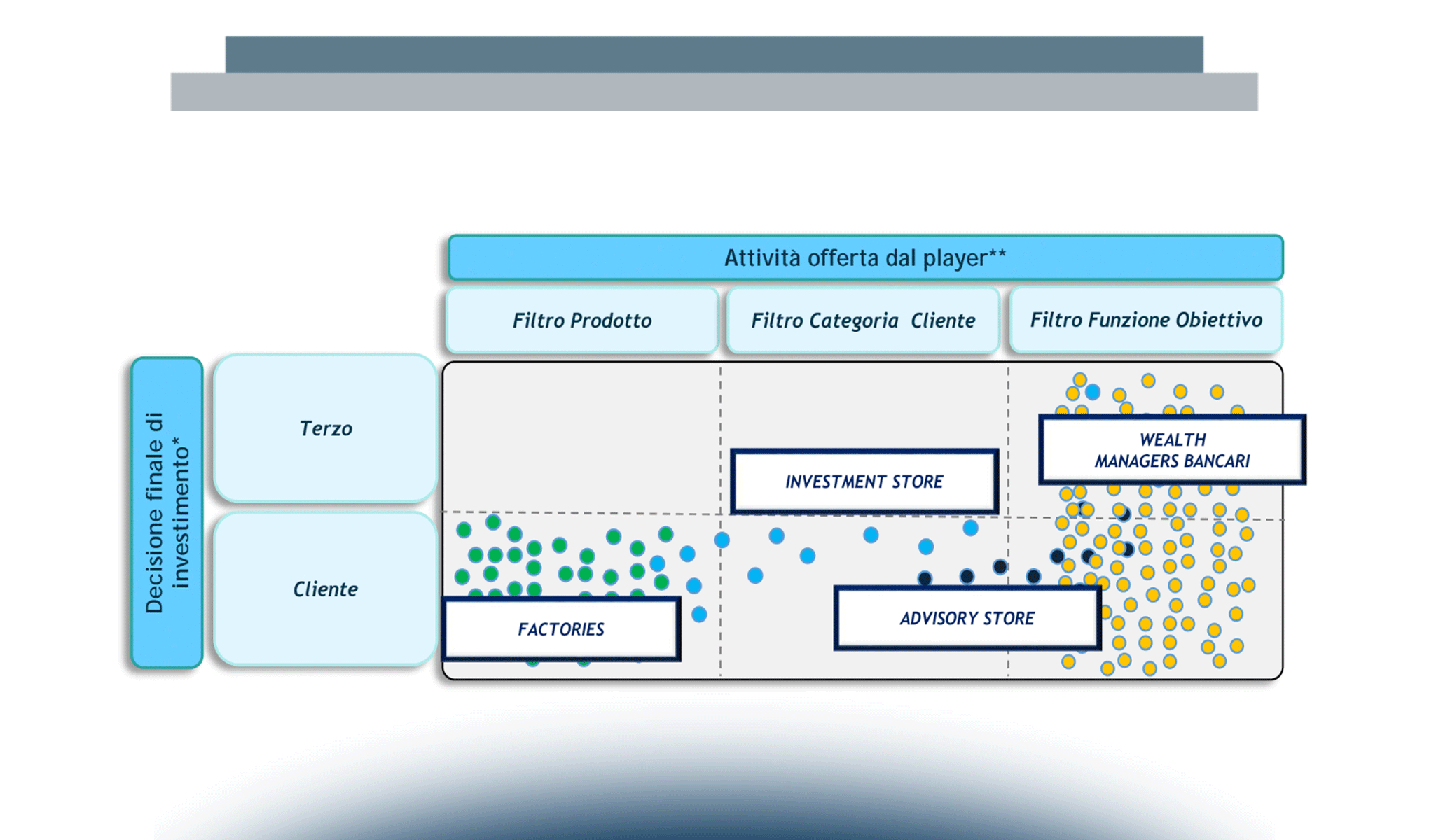 Robo Advisor e Digital Wealth Management