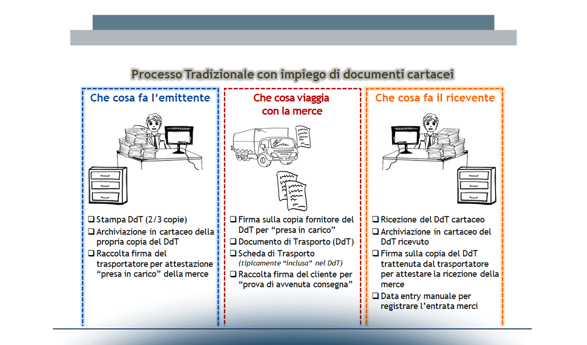 La Digitalizzazione nei processi di Trasporto