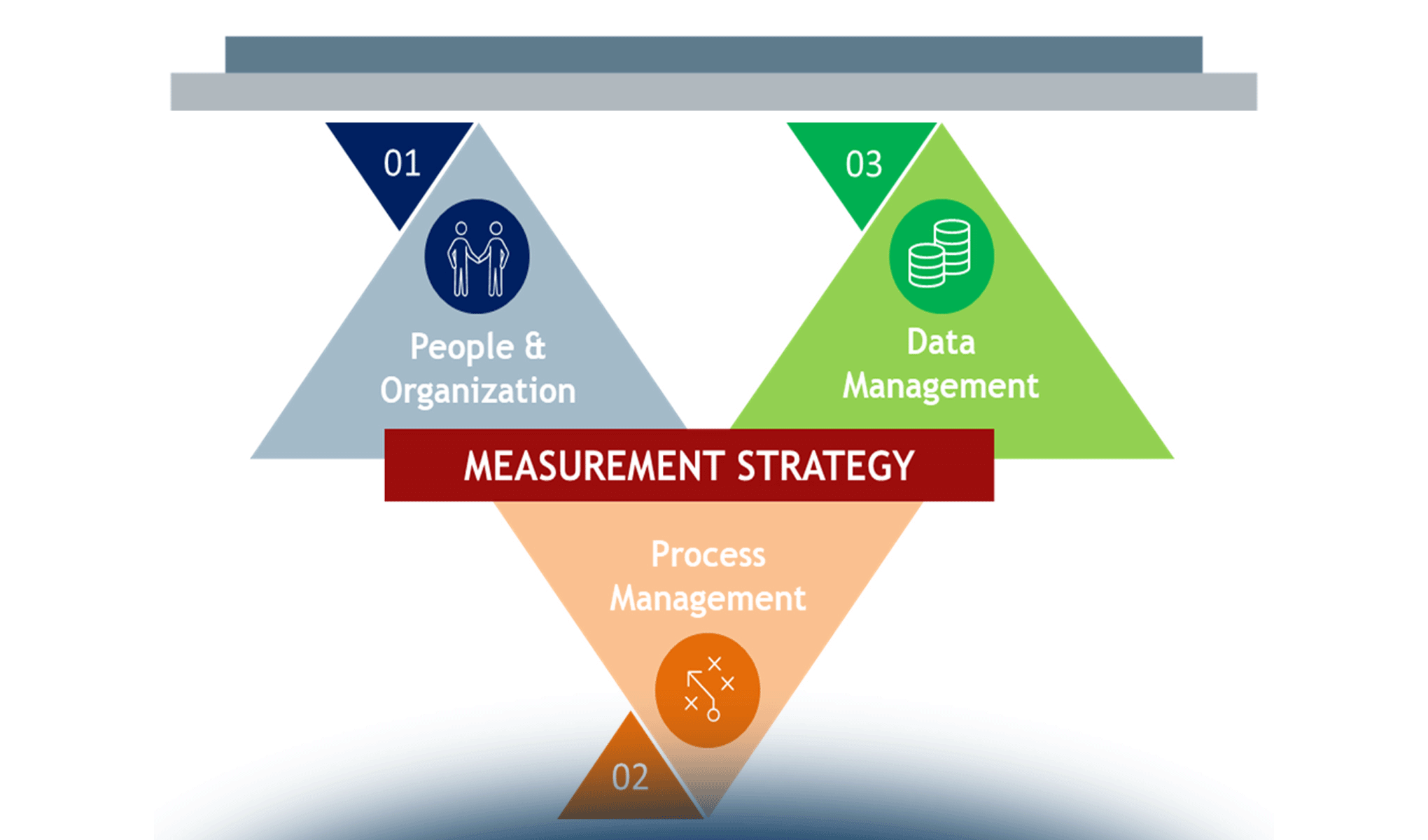 Measurement Strategy: framework di riferimento e stato dell’arte in Italia