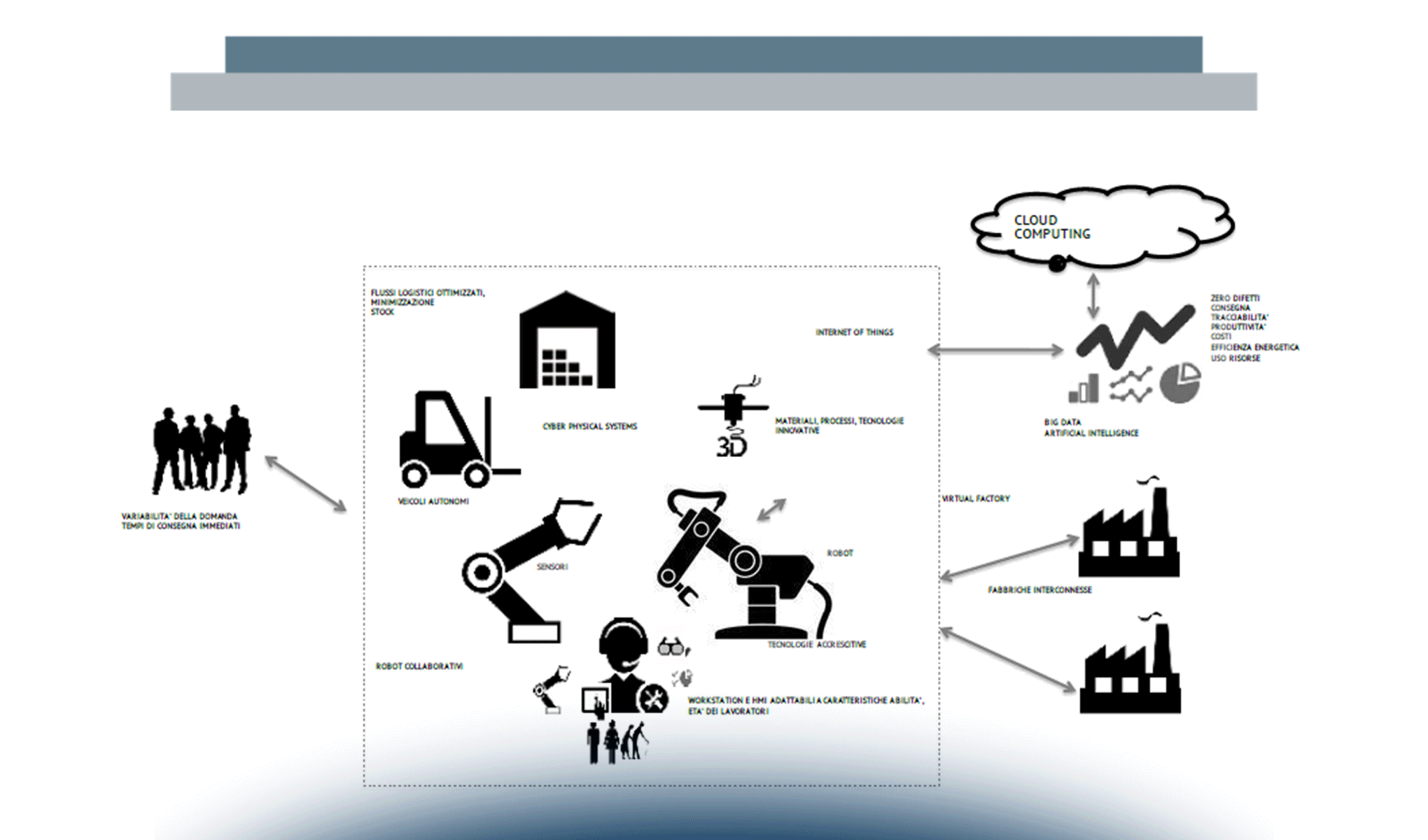 Jobs & Skills 4.0: quale evoluzione per professioni, competenze e formazione?