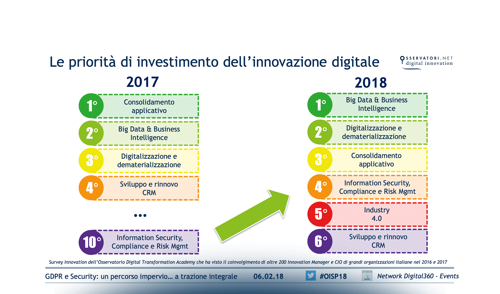 GDPR e Security: un percorso impervio… a trazione integrale
