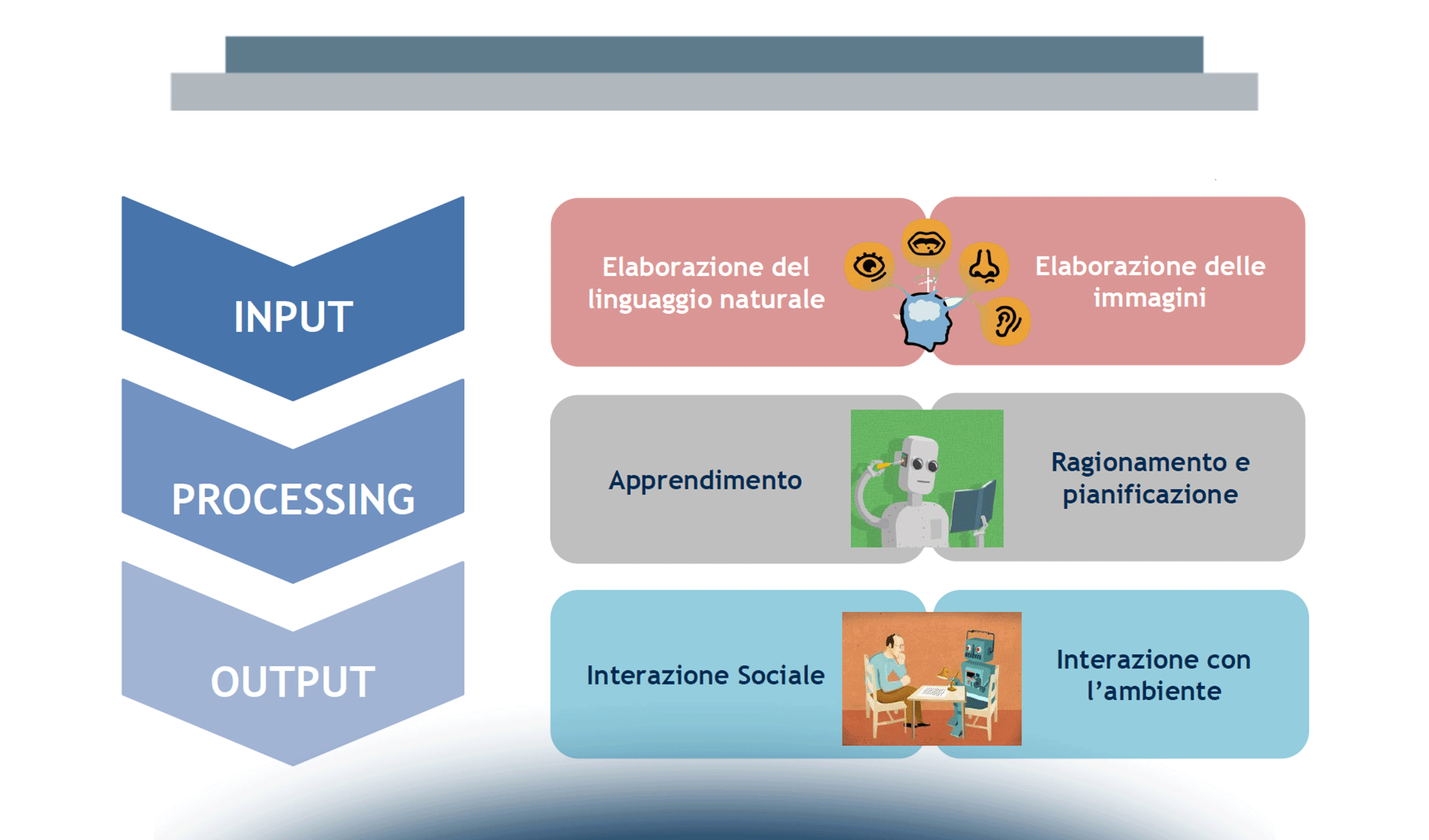 Artificial Intelligence: prospettive dalla ricerca al mercato