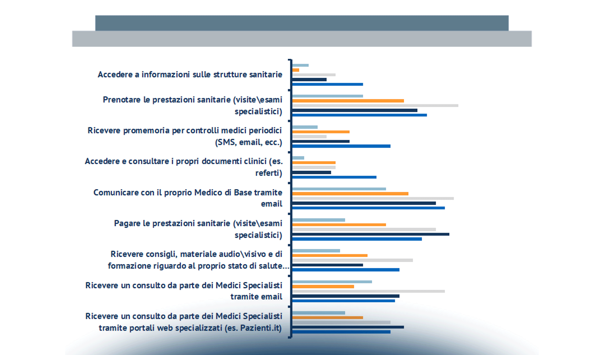La Sanità digitale: il punto di vista dei Cittadini