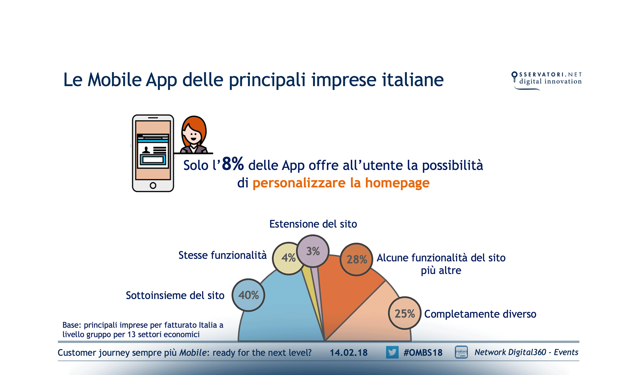 Customer journey sempre più Mobile: ready for the next level?
