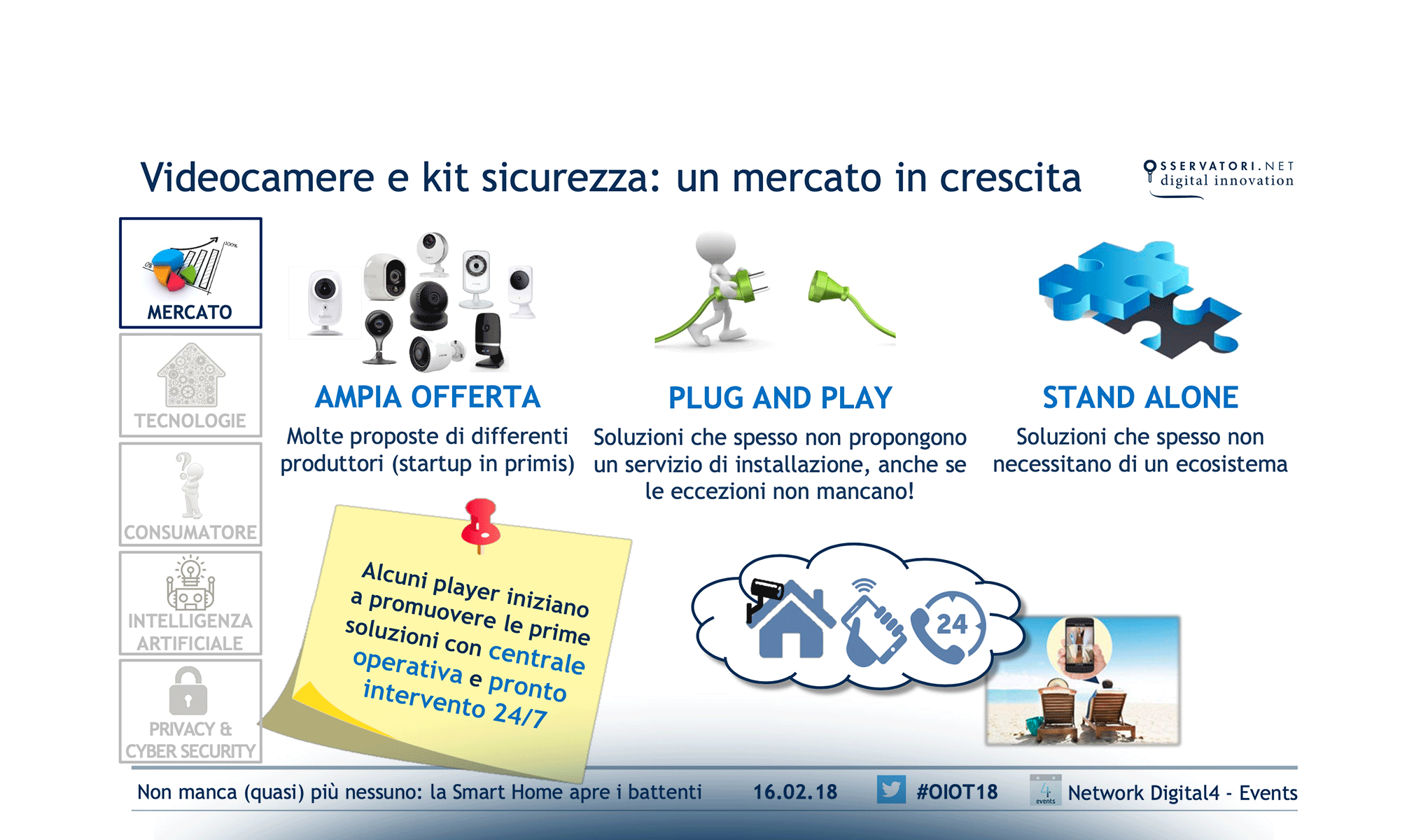 Non manca (quasi) più nessuno: la Smart Home apre i battenti