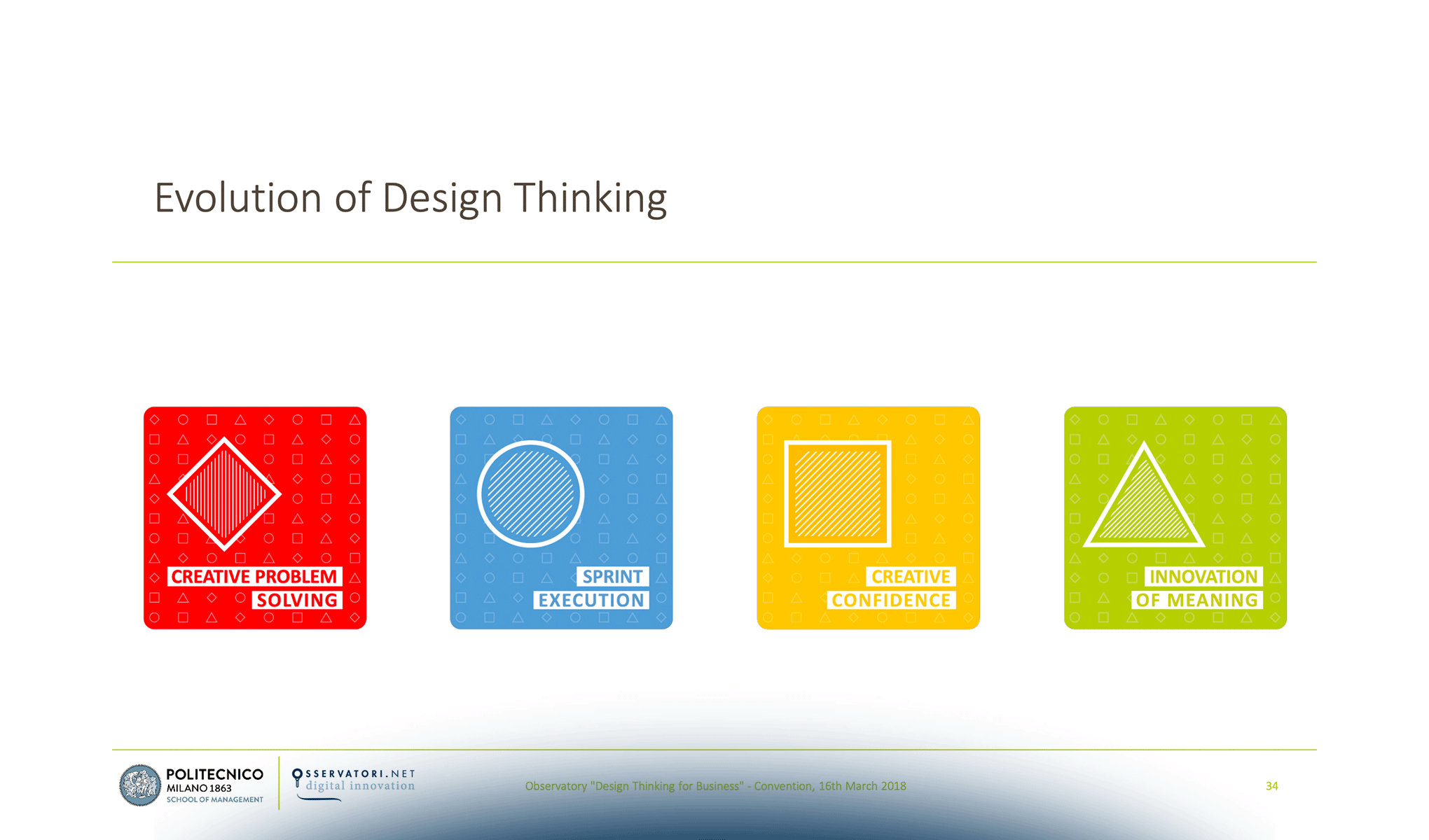 DESIGN THINKING FOR BUSINESS: Which kind of Design Thinking is right for you?