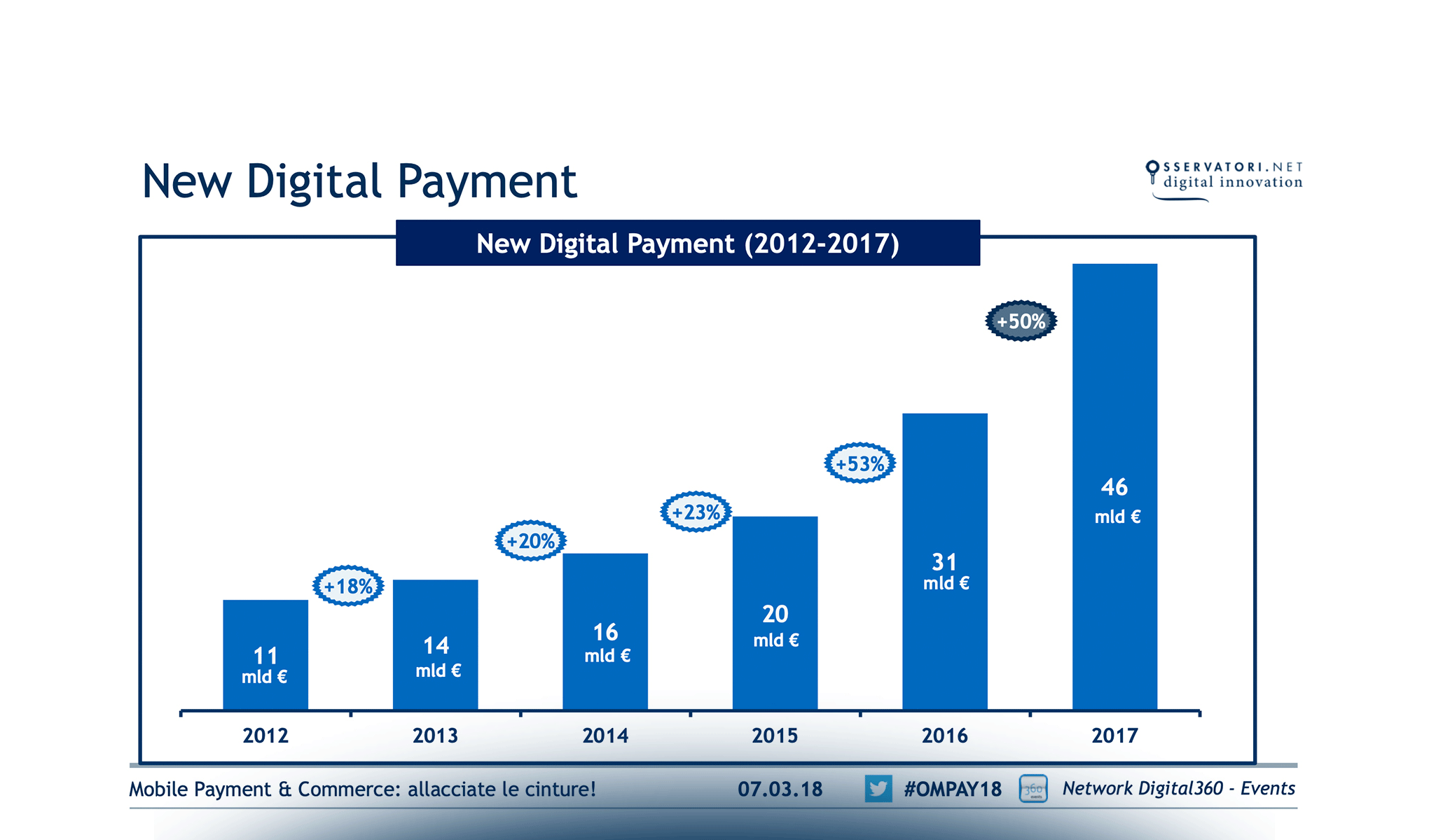 Mobile Payment & Commerce: allacciate le cinture!