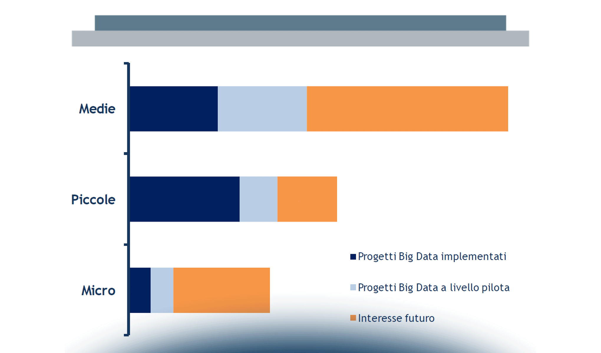 Big Data: Lo scenario di mercato