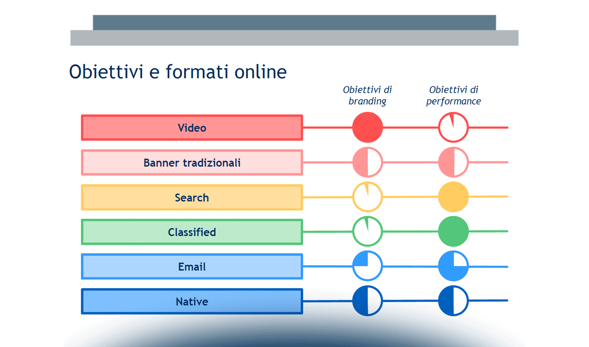 Internet Advertising: le dinamiche del mercato italiano