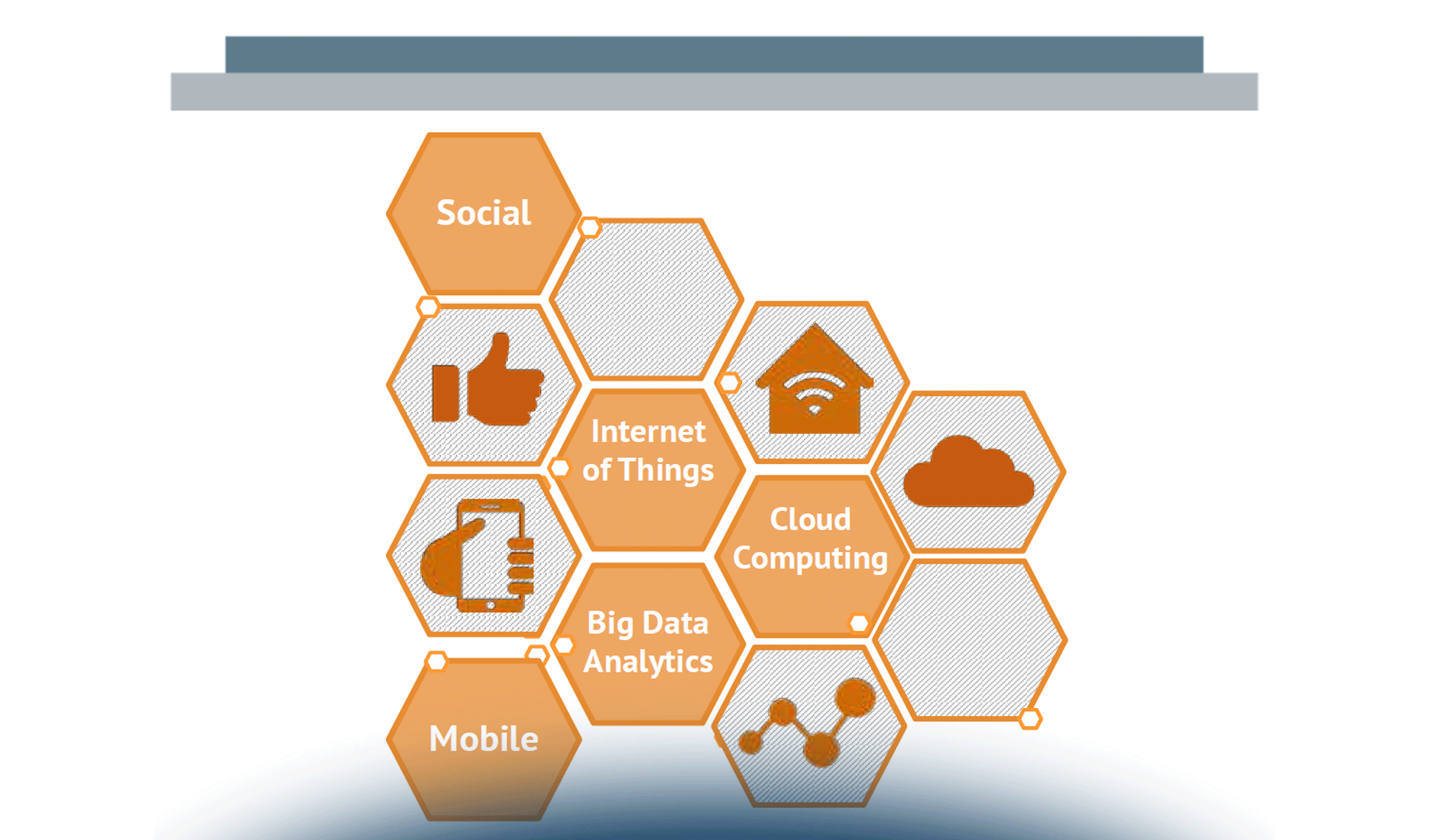 L’innovazione digitale e le implicazioni sulla security