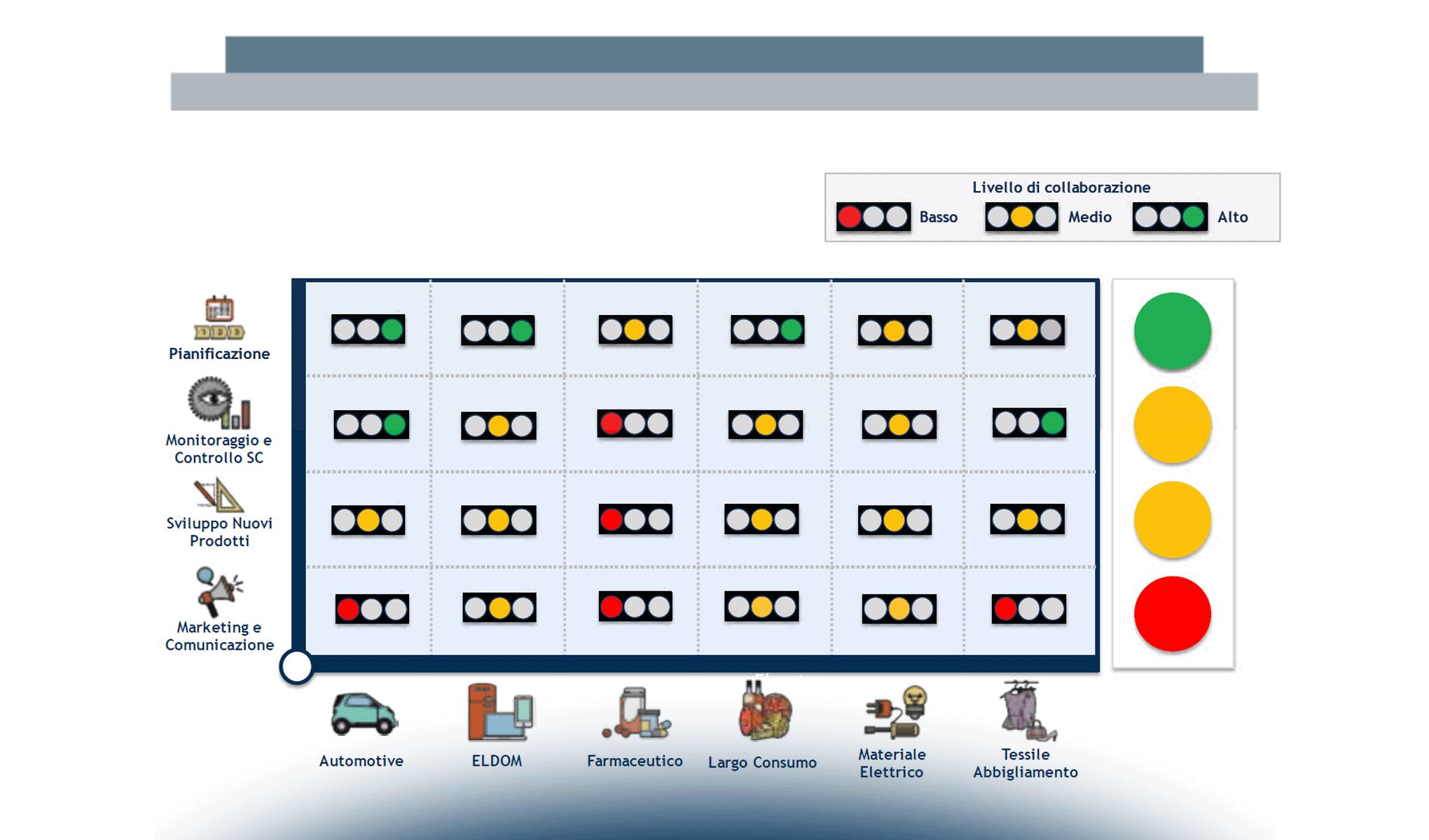 L’eSupply Chain Collaboration in Italia