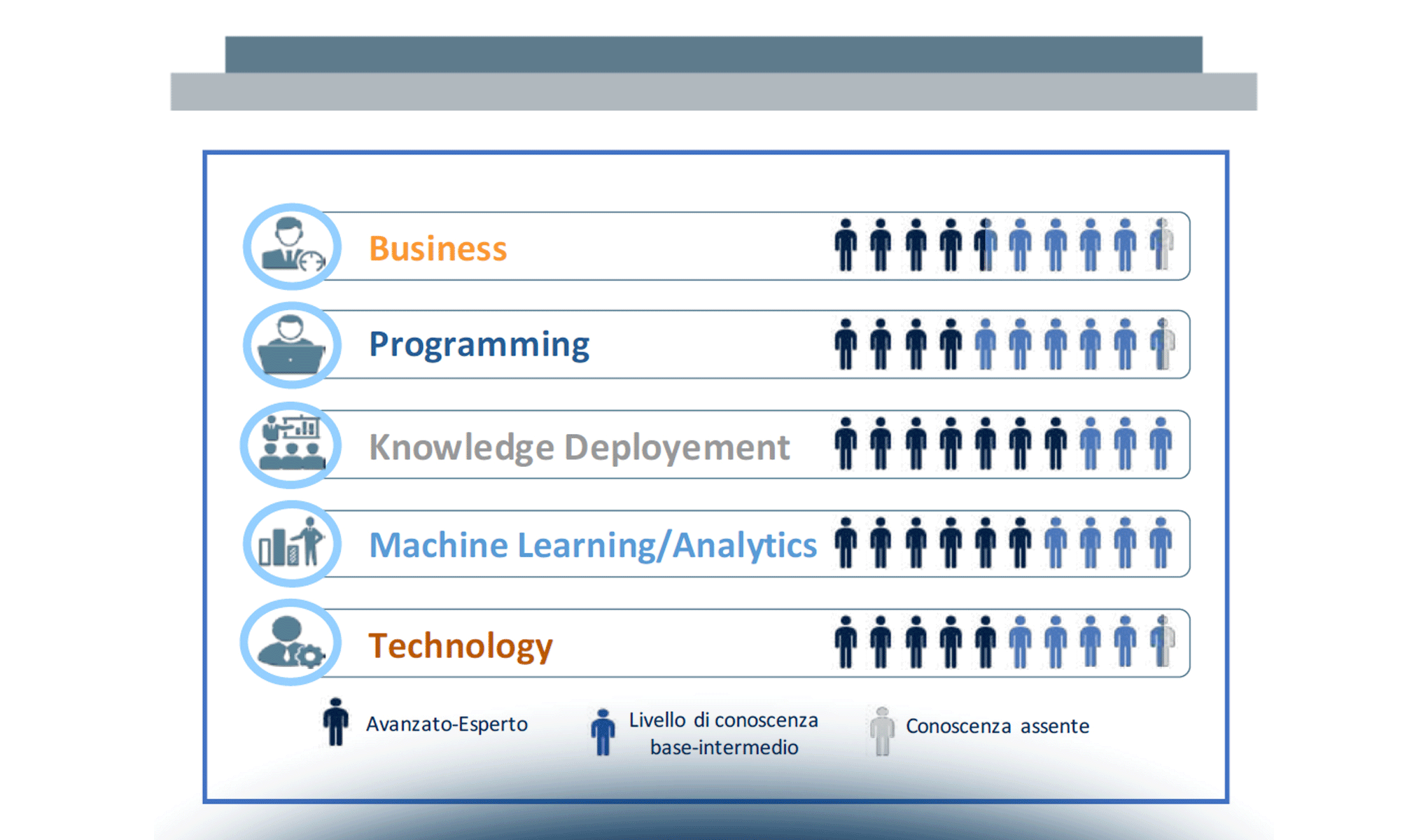 La figura del Data Scientist e l’impatto a livello organizzativo