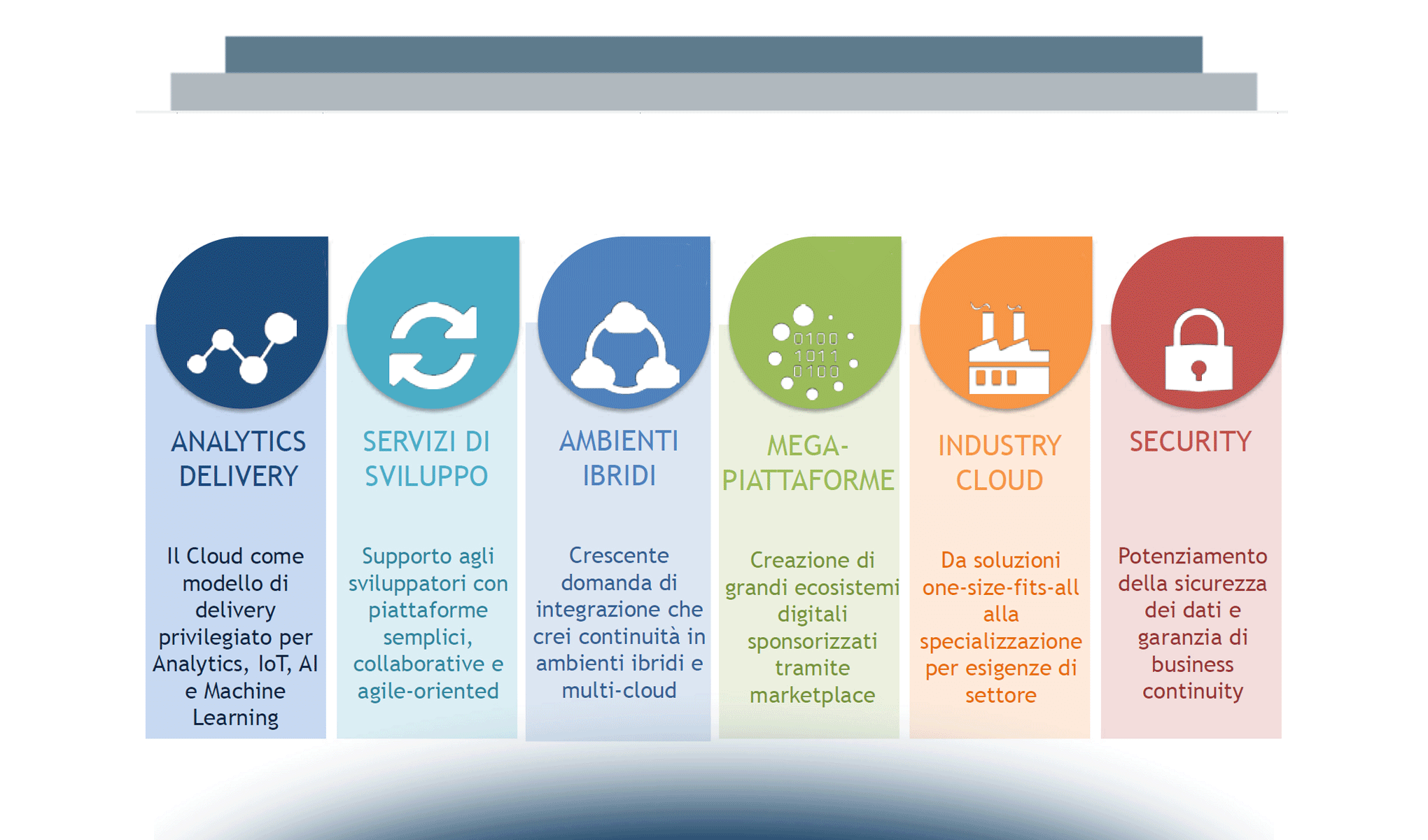 La Cloud Transformation e la filiera ICT
