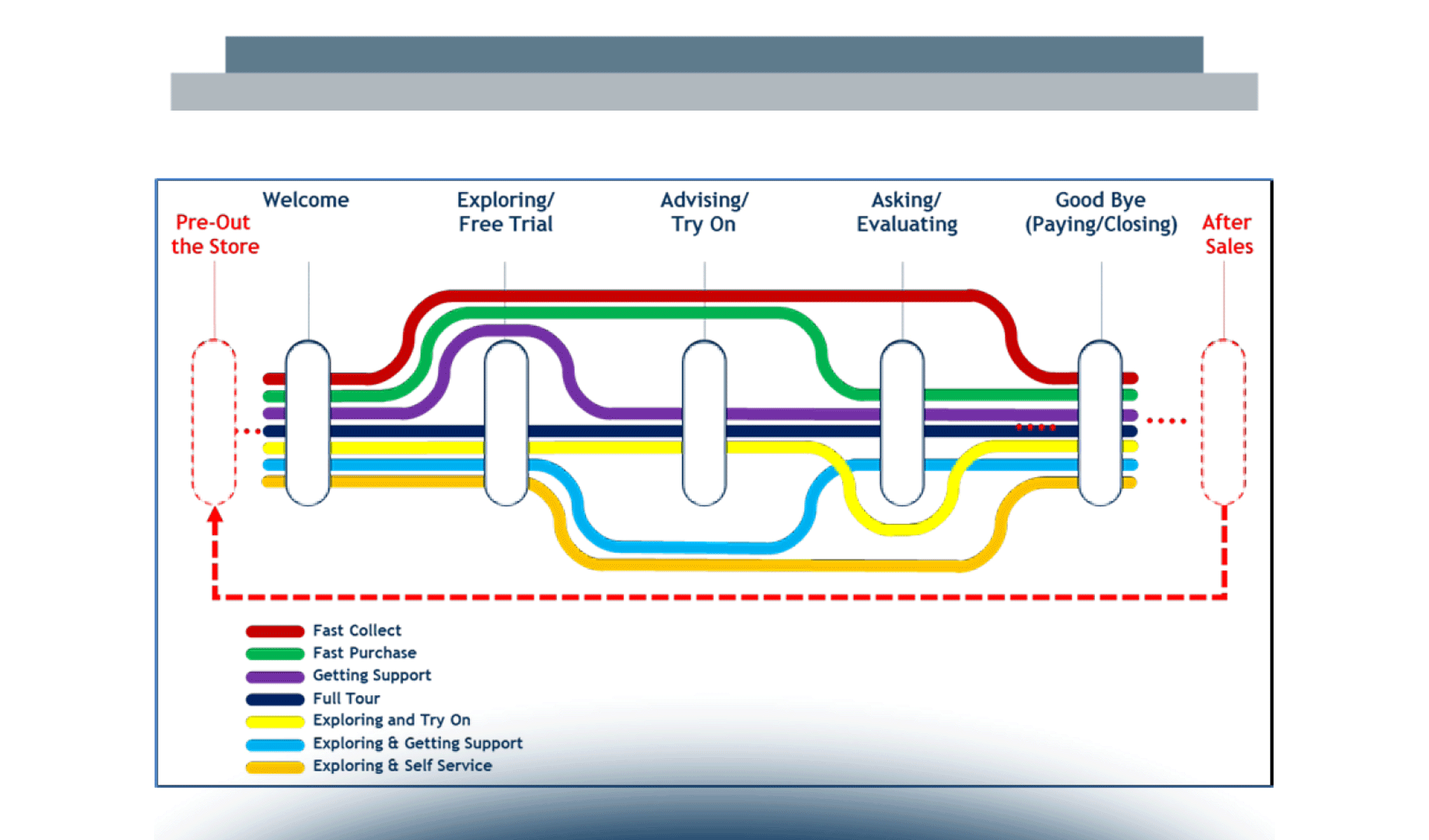 Innovare lo spazio/tempo della Customer Experience: Infinite Customer Journey