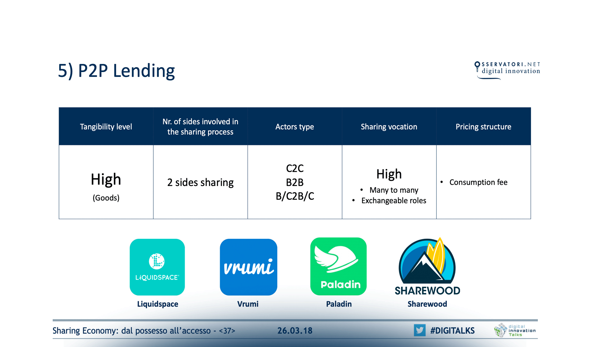 Sharing Economy: dal possesso all’accesso