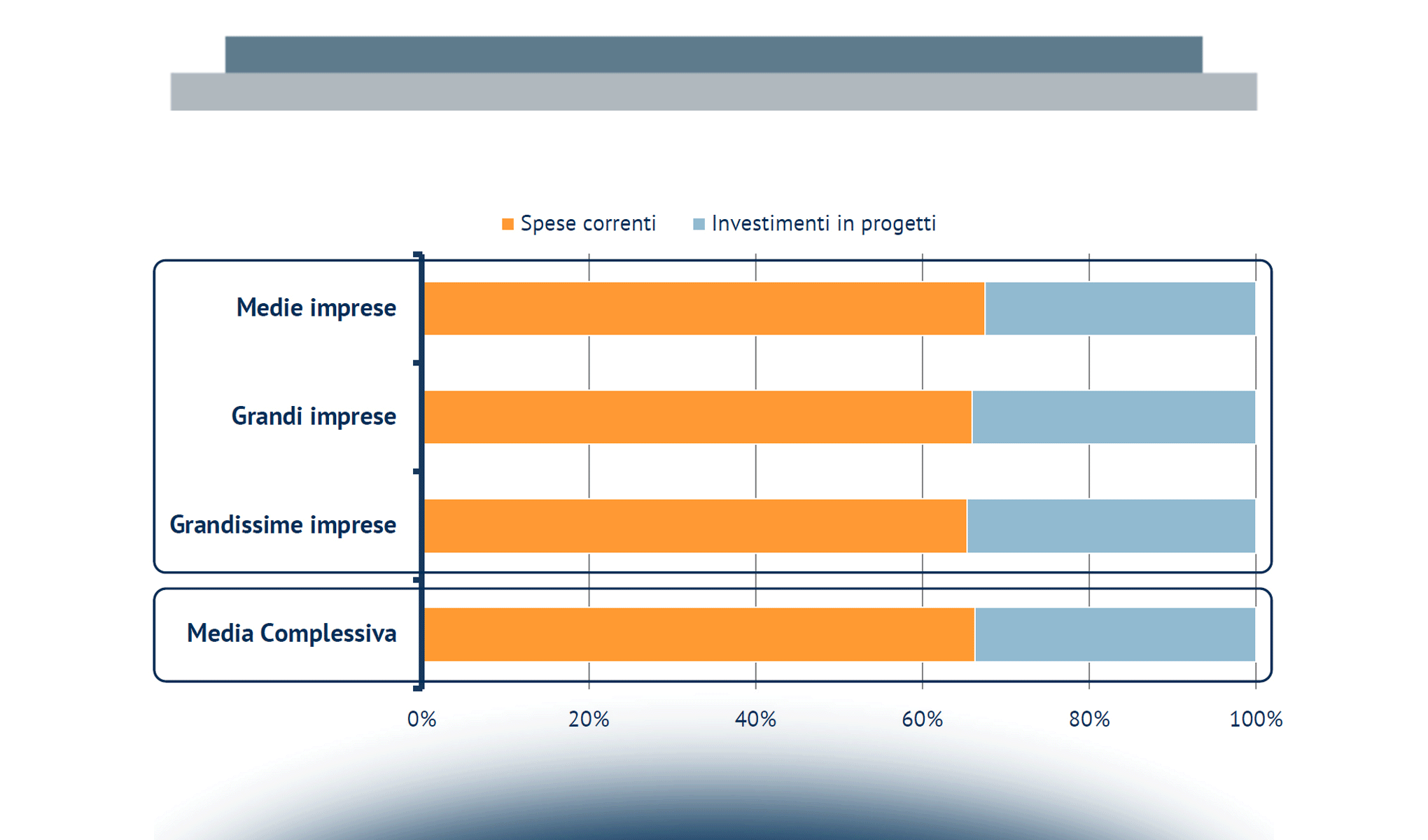 Priorità dell’innovazione digitale per le imprese nel 2018: trend di investimento