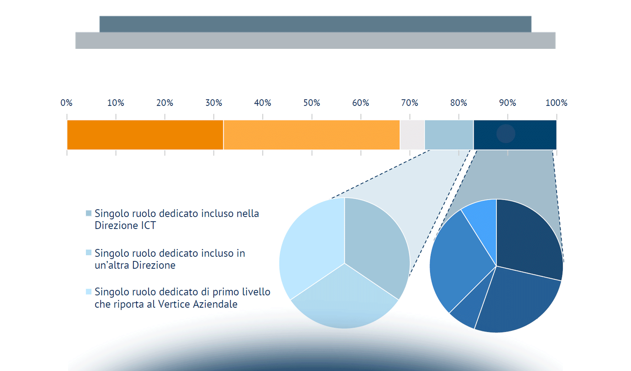 Priorità dell’innovazione digitale per le imprese nel 2018: sfide organizzative