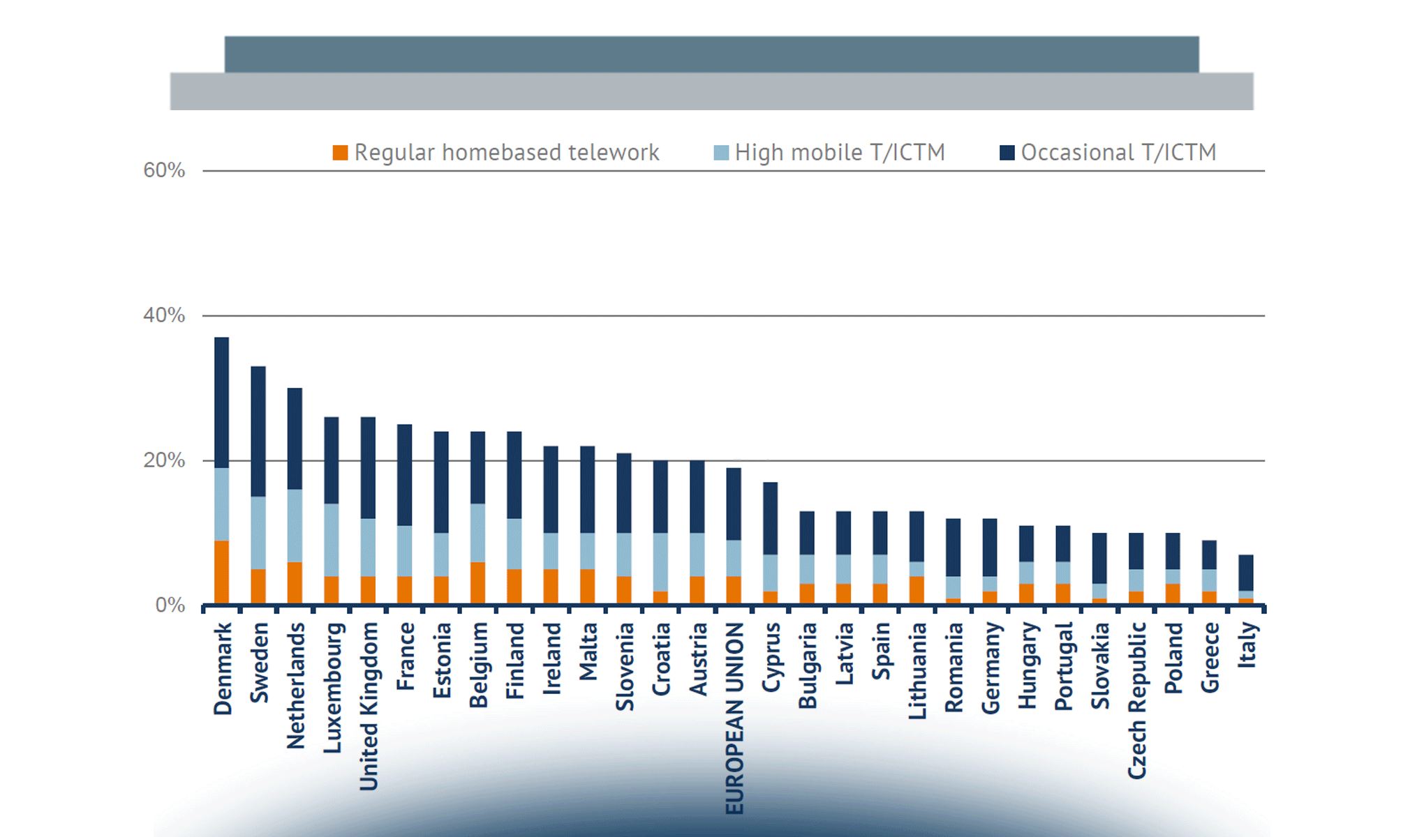 New Ways of Working: il punto sullo Smart Working in Europa