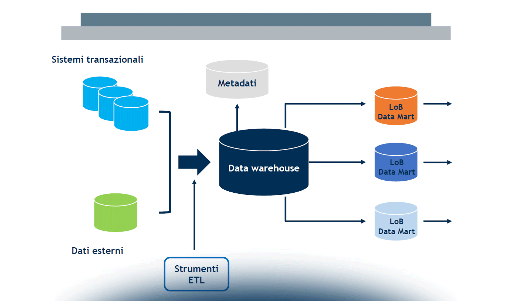 I framework tecnologici per i Big Data Analytics