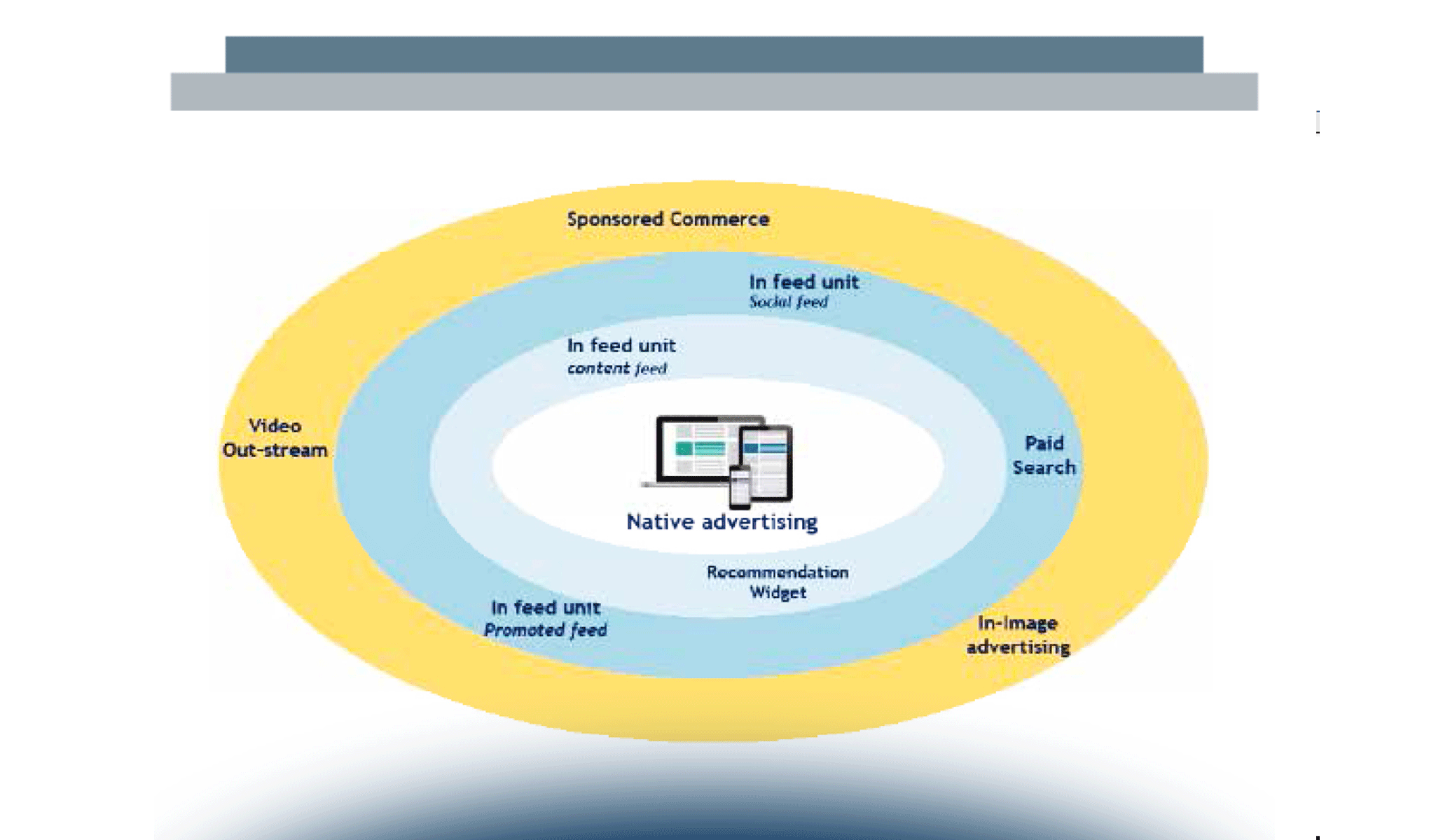 Le Dinamiche del Mercato del Native advertising: dai nuovi trend al Digital Trade marketing