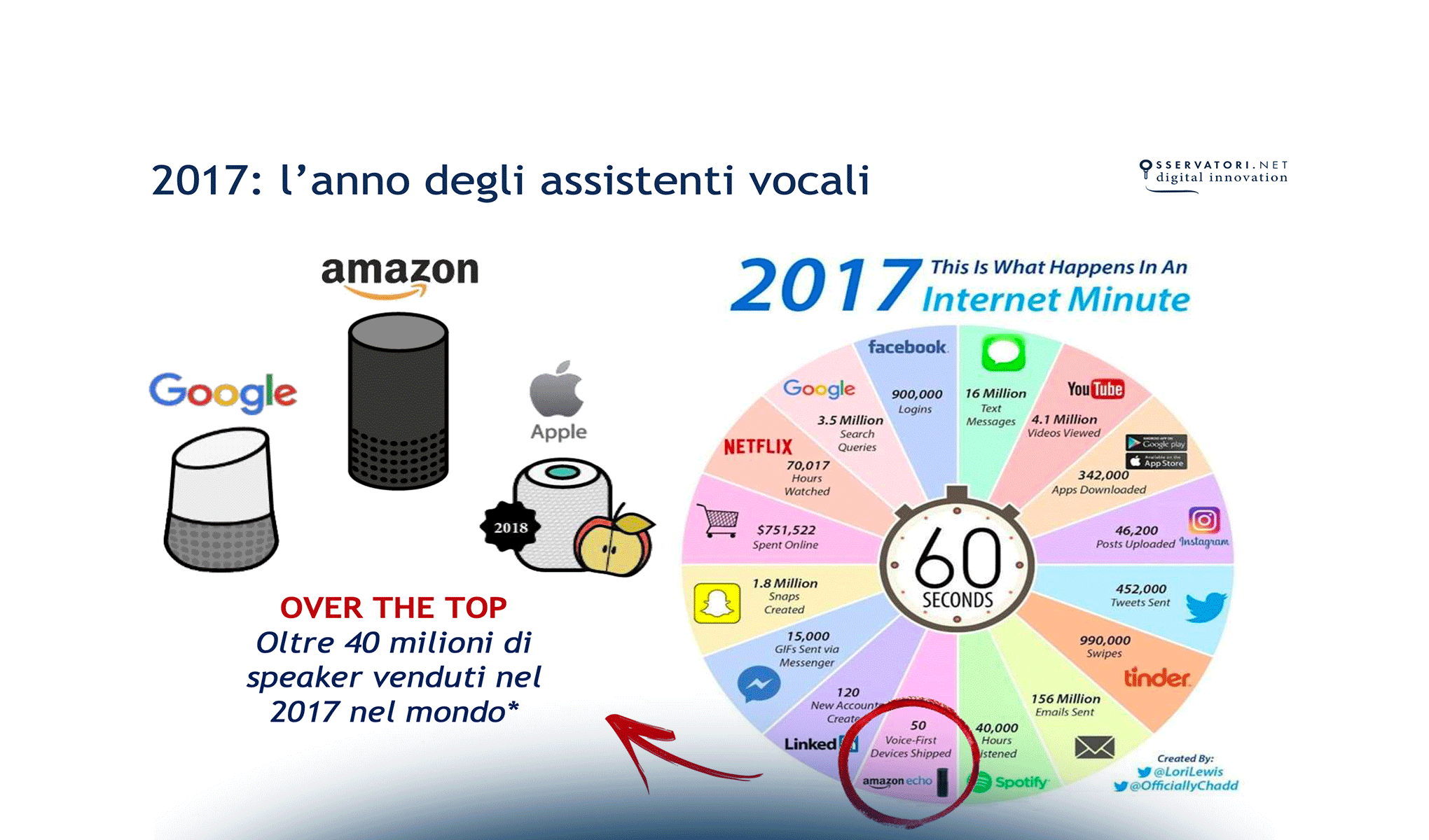 Internet of Things: connessi o estinti!