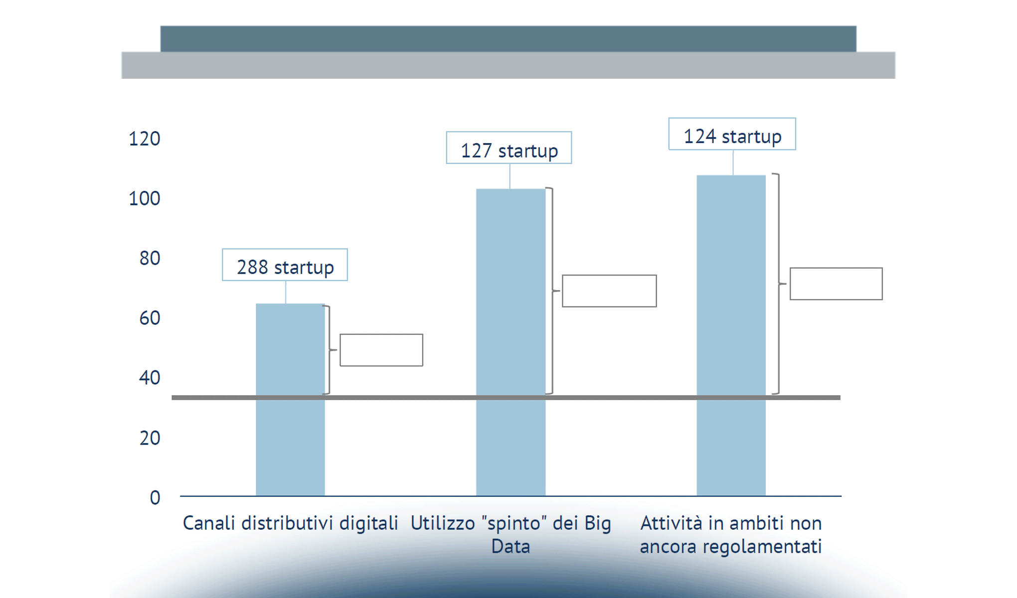 Lo scenario Fintech & Digital Finance