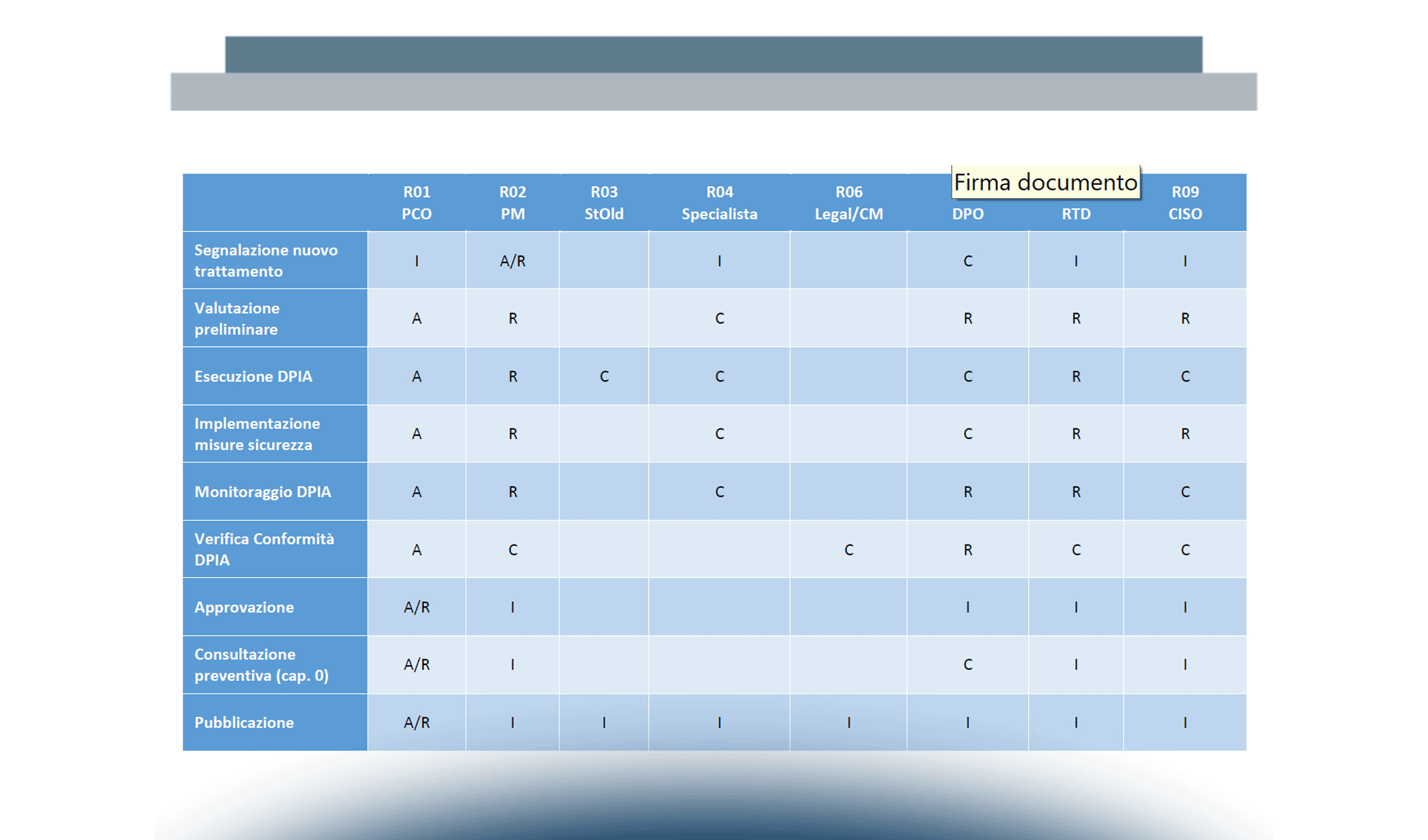 Linea Guida per la Data Protection Impact Assessment