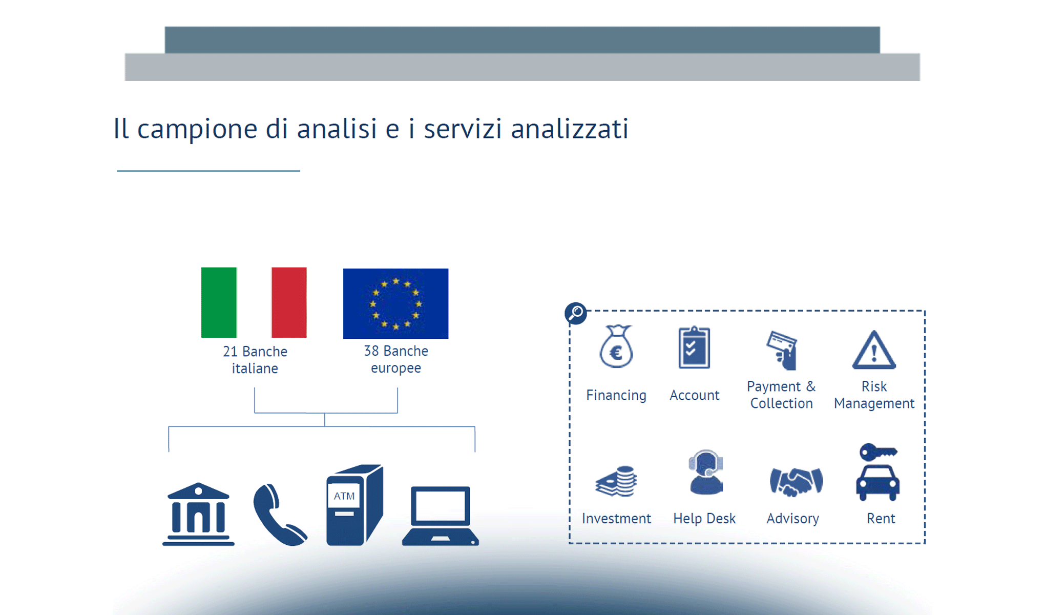 Digital Finance e PMI: una nuova frontiera di innovazione