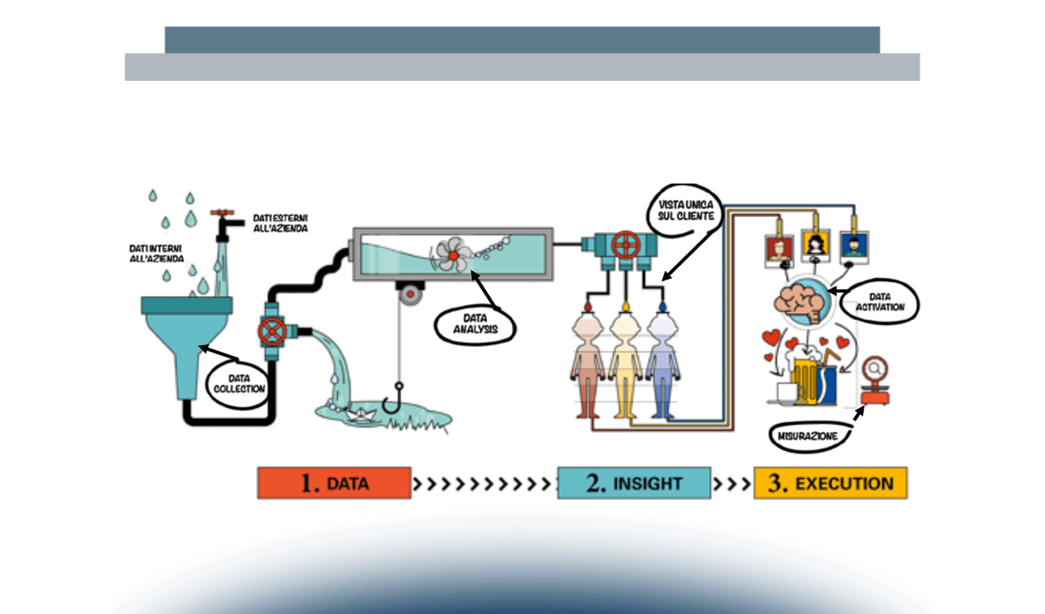Il modello di riferimento dell’Omnichannel Customer Experience Management