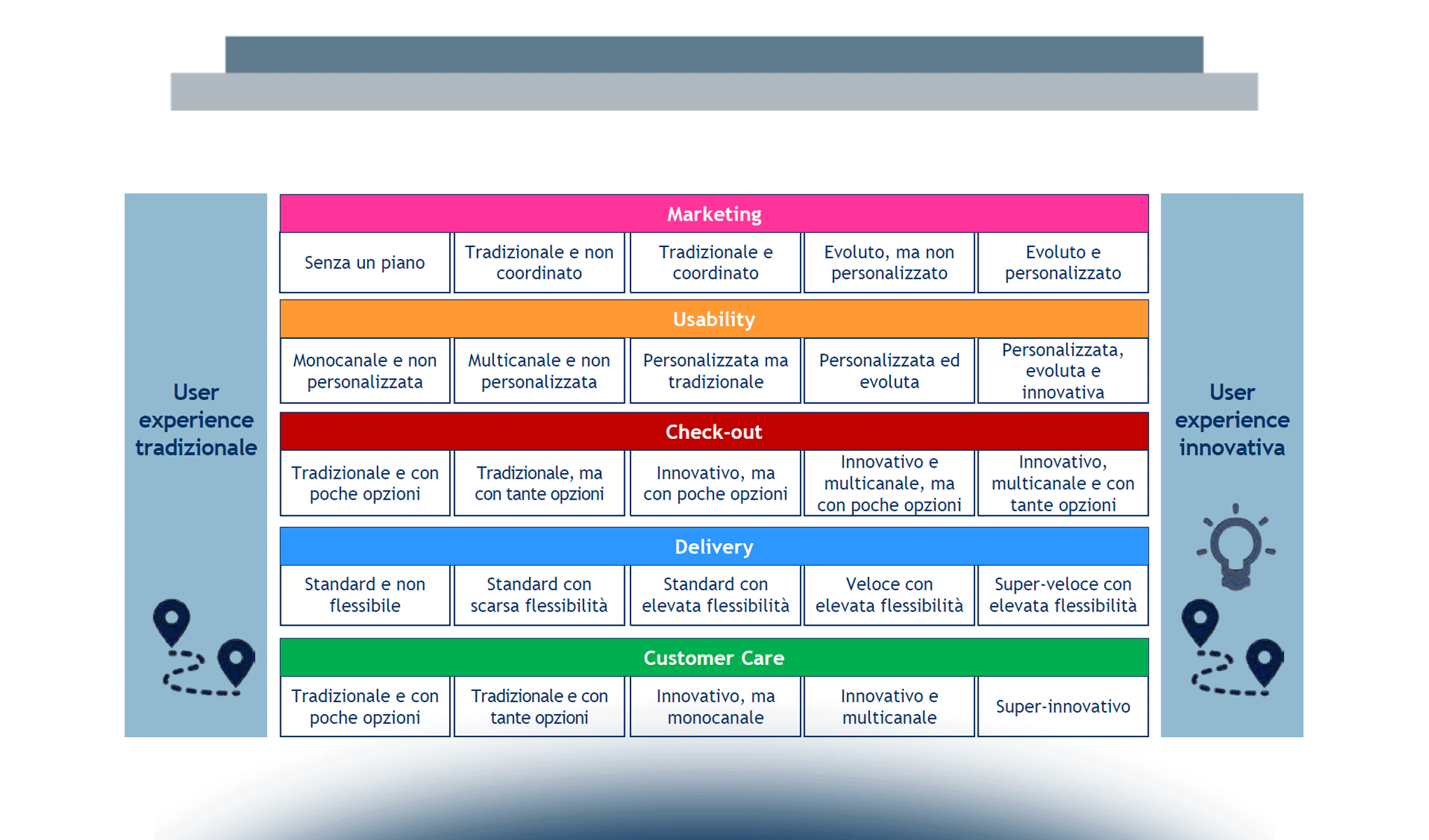 La user experience nell’eCommerce B2c in Italia