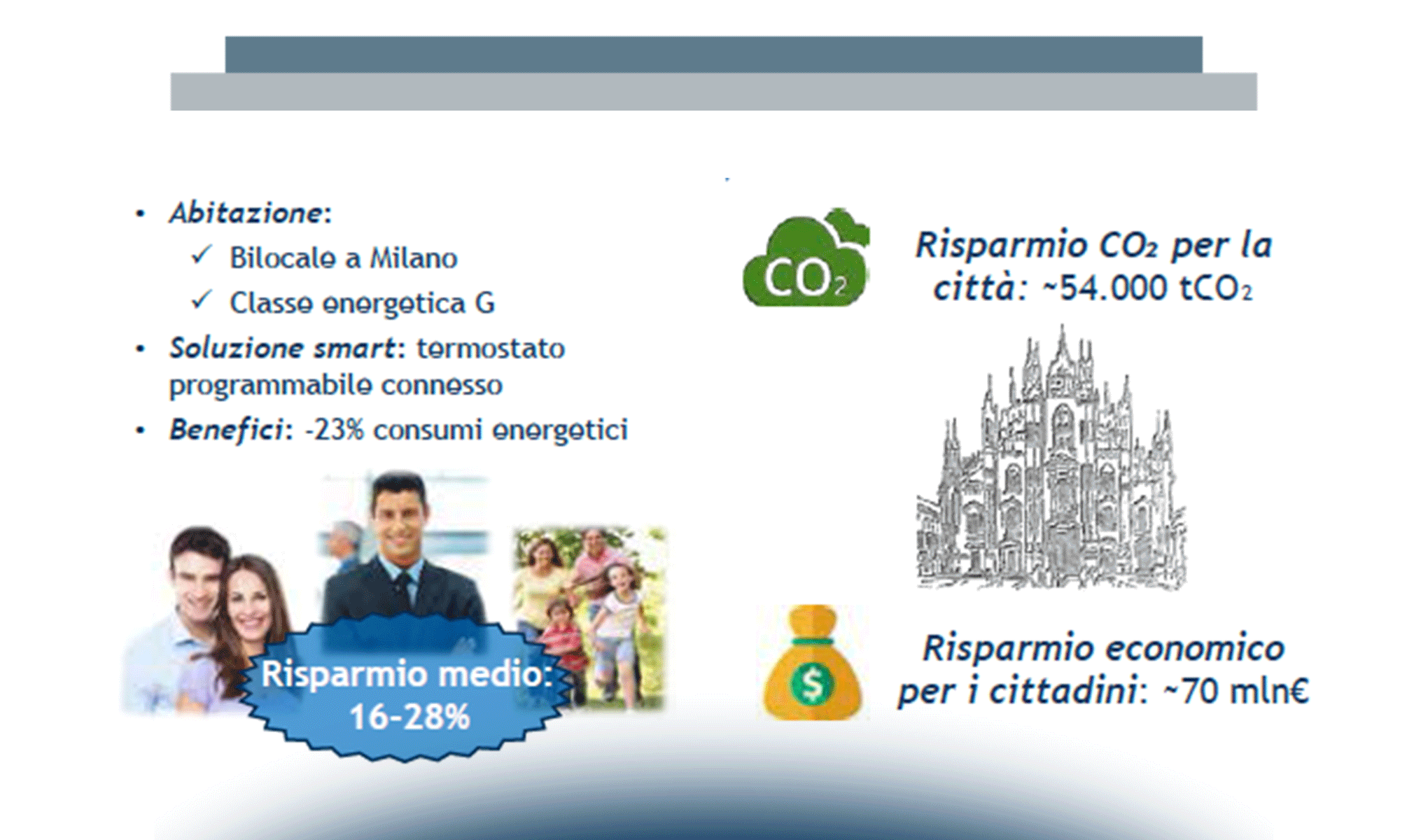 Smart Home: evolve l’offerta, si rafforzano i canali di vendita, cresce l’interesse verso la casa connessa