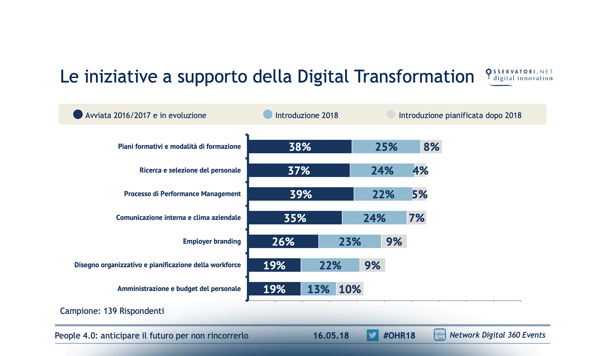 People 4.0: anticipare il futuro per non rincorrerlo