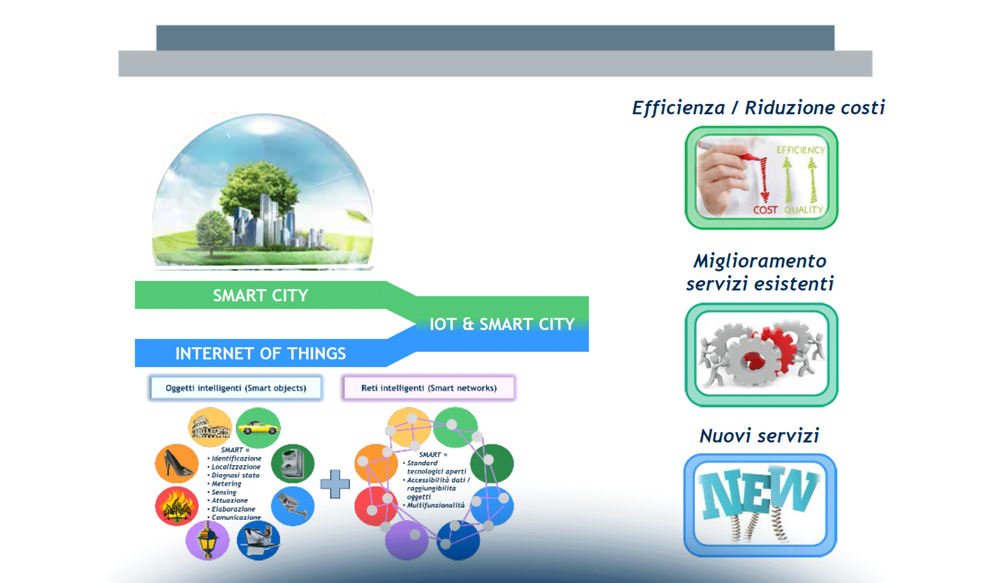 Internet of Things per la Smart City: un ecosistema pubblico-privato