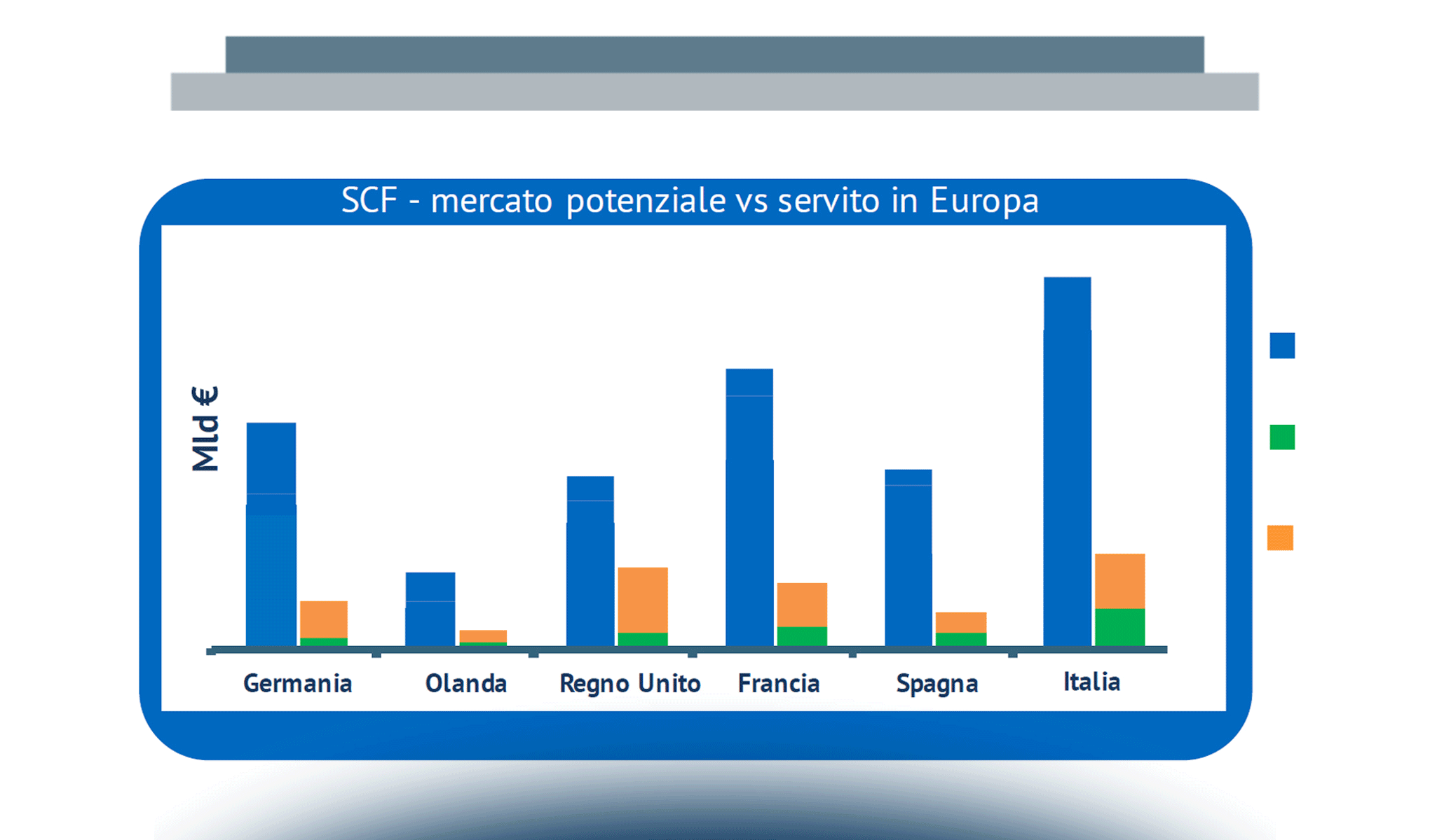 Il valore del mercato Supply Chain Finance in Italia: confronto con la visione internazionale