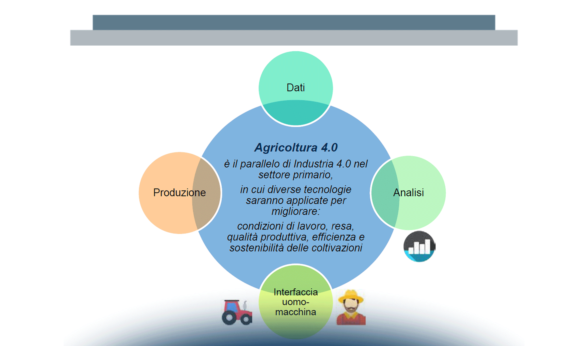 Agricoltura 4.0 la trasformazione digitale del settore primario