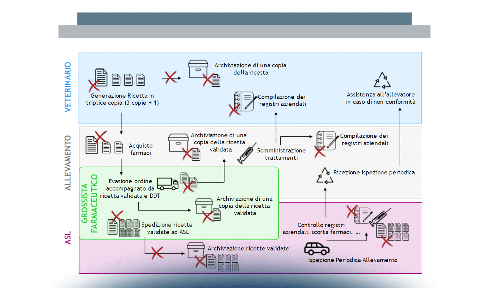 Lattiero-Caseario 4.0: l’innovazione digitale a supporto della competitività della filiera