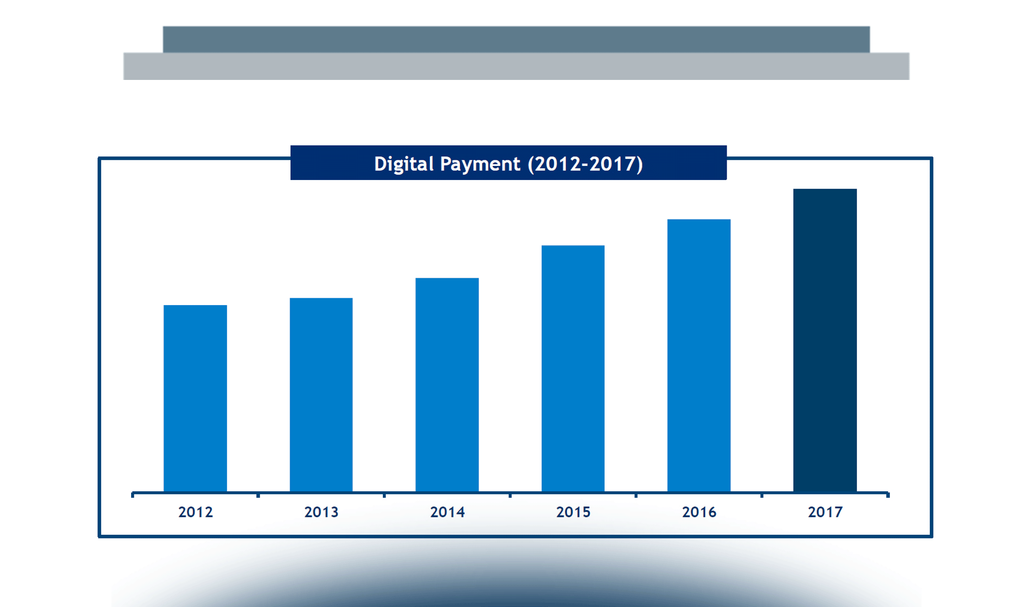 Overview del Mobile Payment & Commerce in Italia nel 2017