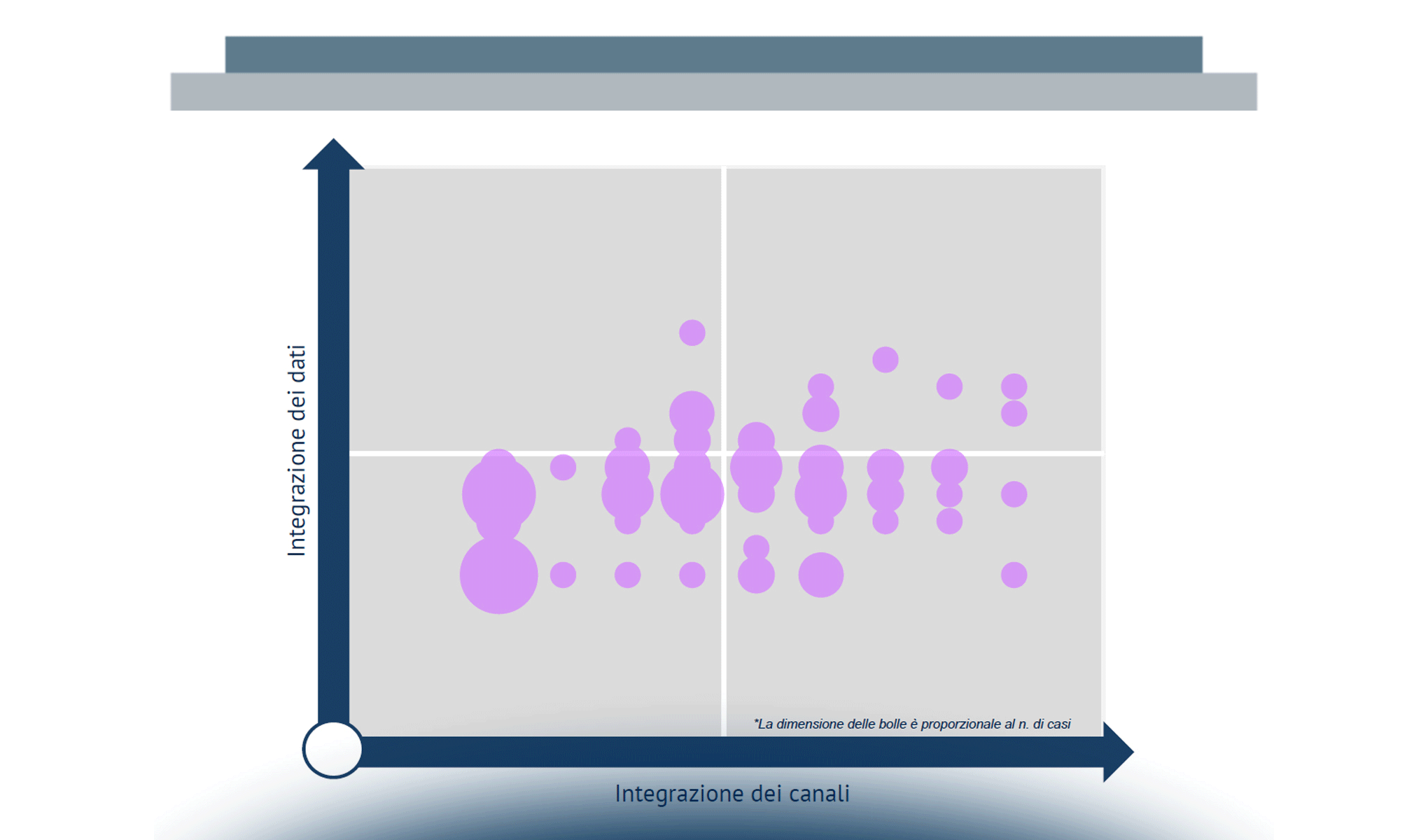 Omnichannel Customer Experience: lo stato di adozione nelle aziende italiane