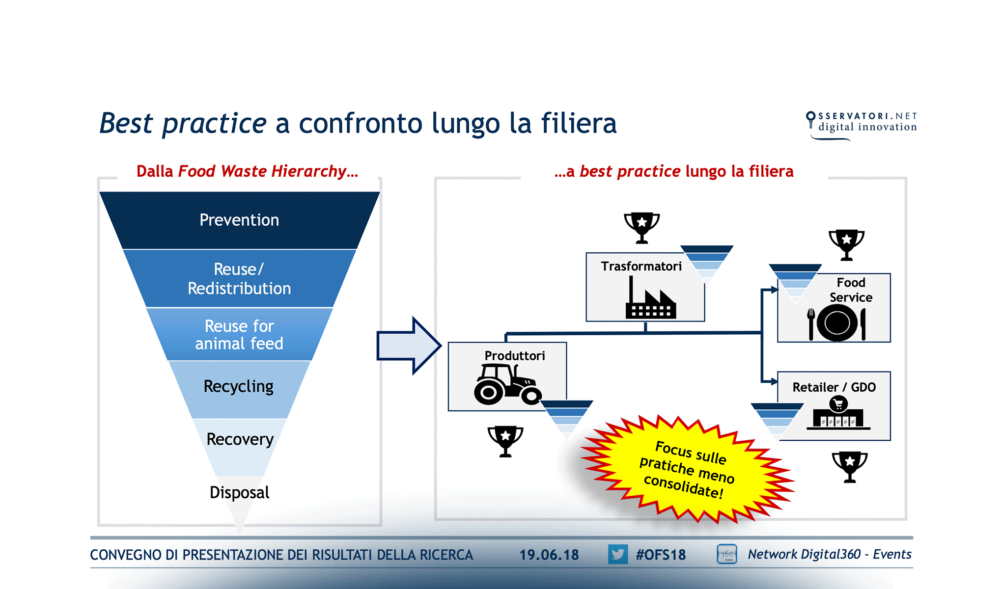 Innovazione, Collaborazione e Circolarità: i tre ingredienti per la sostenibilità del sistema agroalimentare