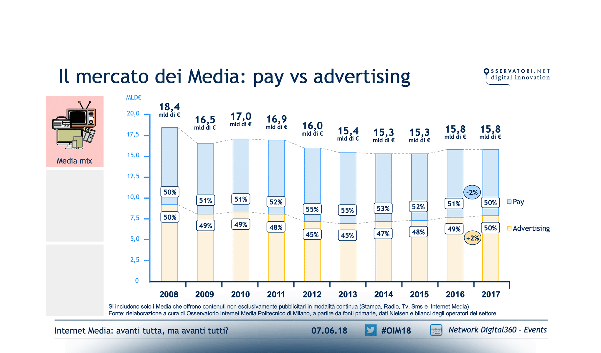 Internet Media: avanti tutta, ma avanti tutti?