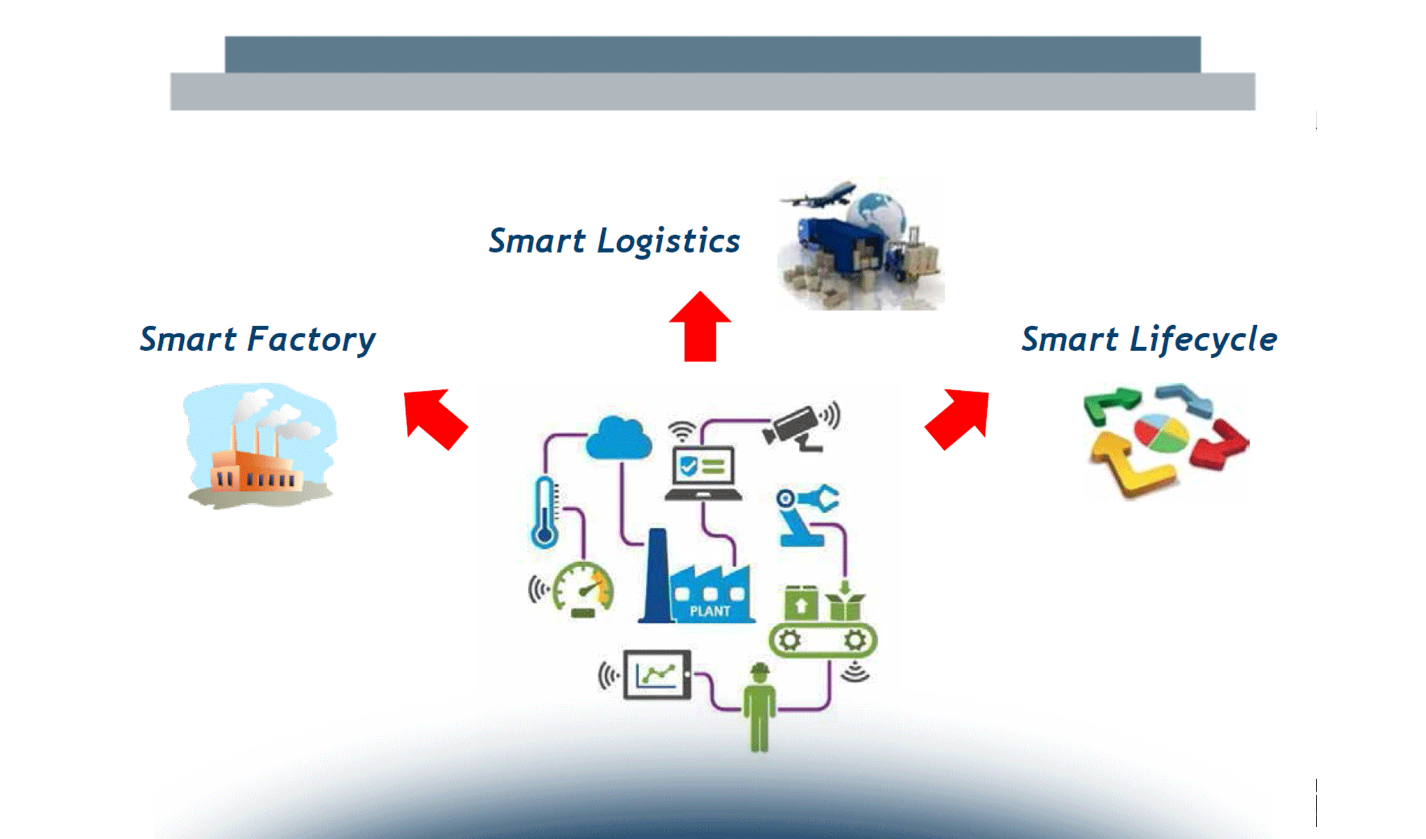 Industrial Internet of Things in Italia: progetti, dati e Piano Nazionale
