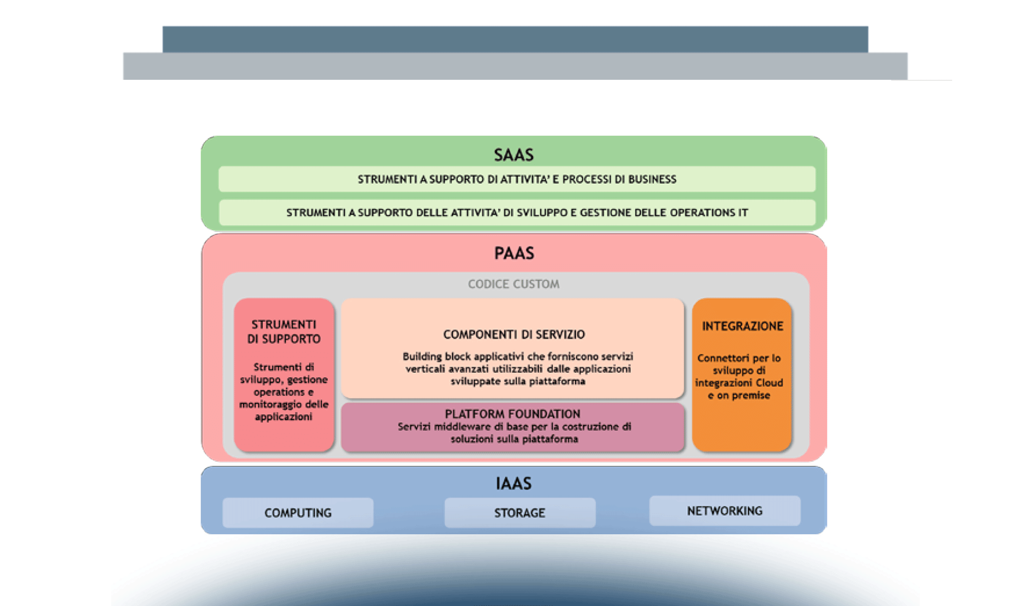 Il percorso di evoluzione verso l’Agile Digital Governance