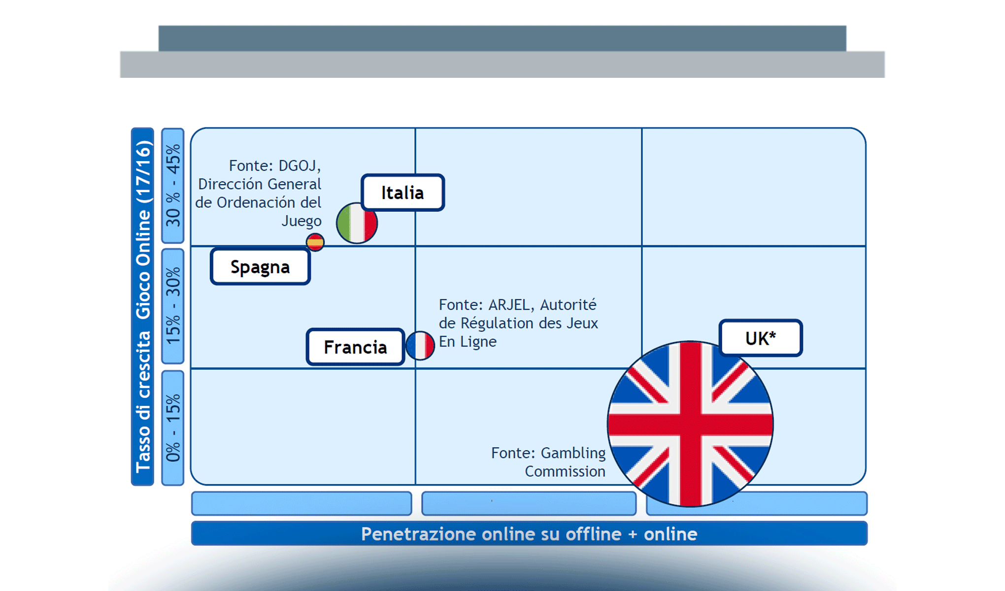 Il Gioco Online in Italia: il mercato nel 2017