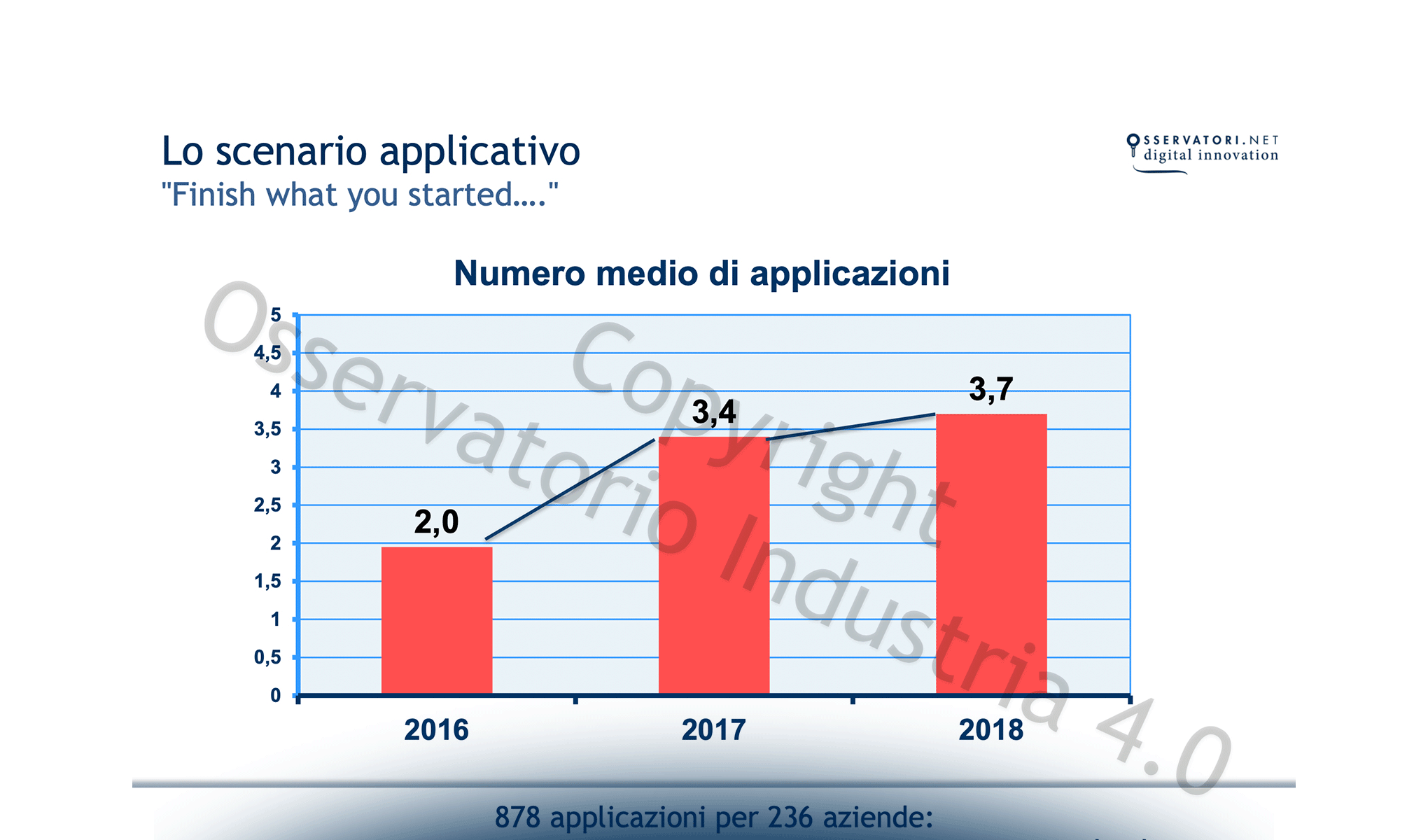 Industria 4.0: Produrre, Migliorare, Innovare
