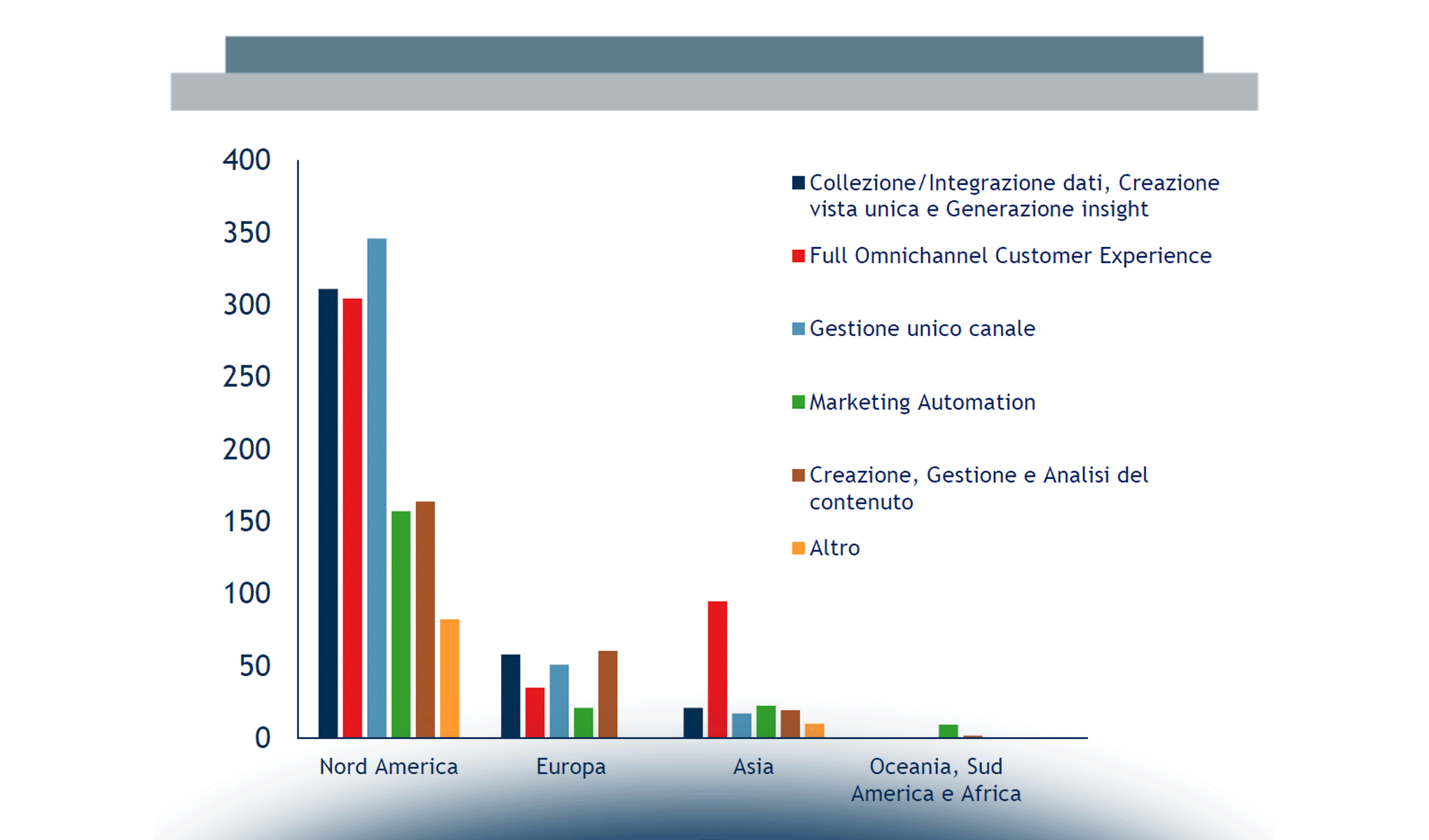 Omnichannel Customer Experience: le startup finanziate a livello internazionale