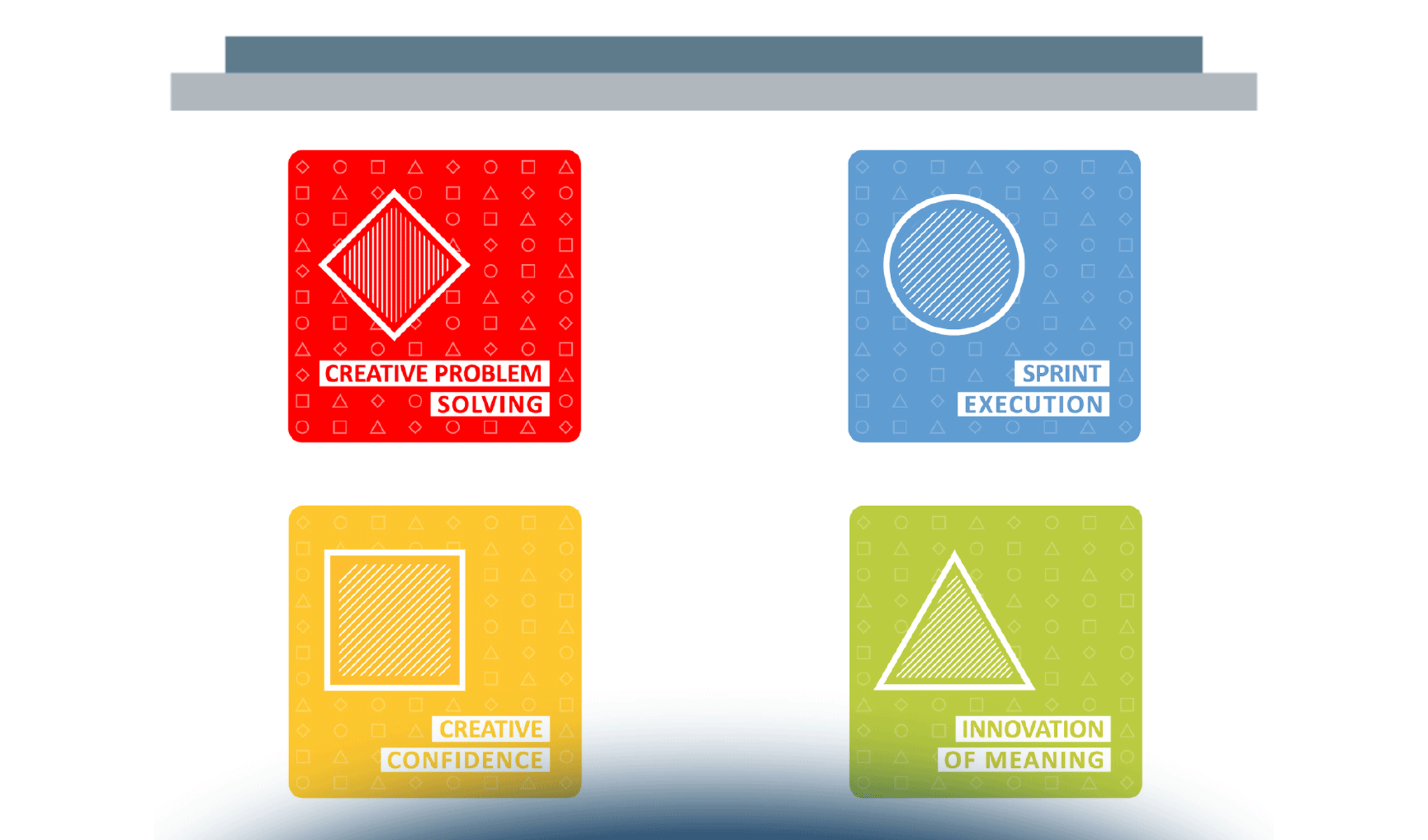 4 kinds of Design Thinking