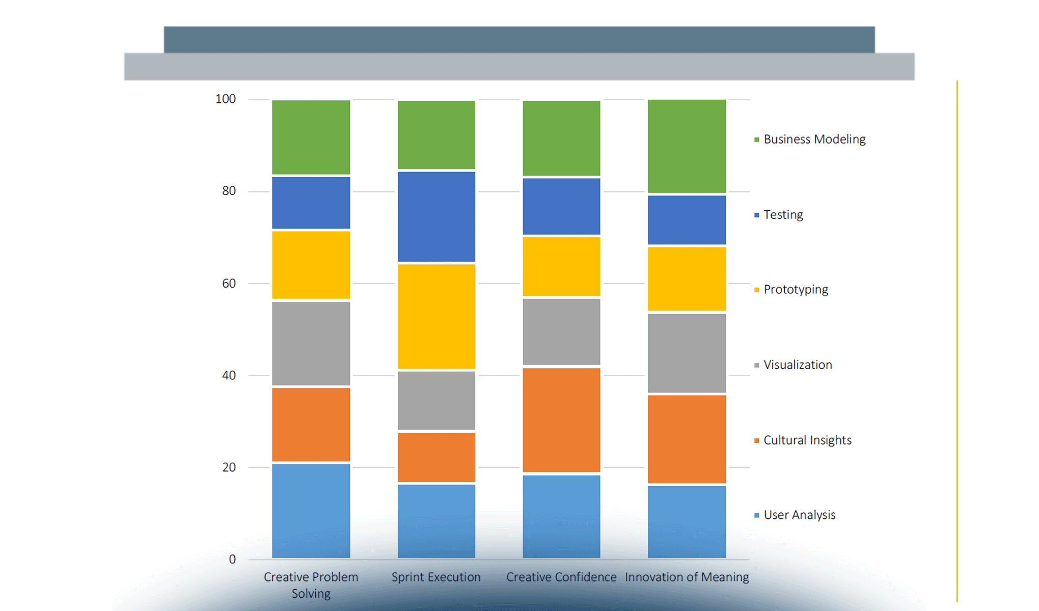 Design Thinking capabilities