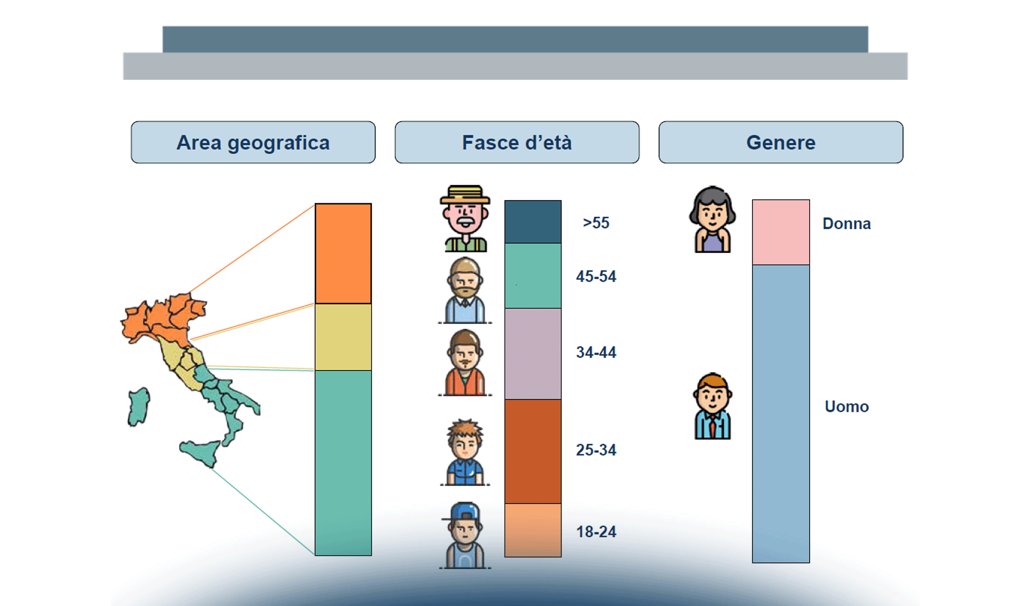 Il Gioco online in Italia: i Casinò Games